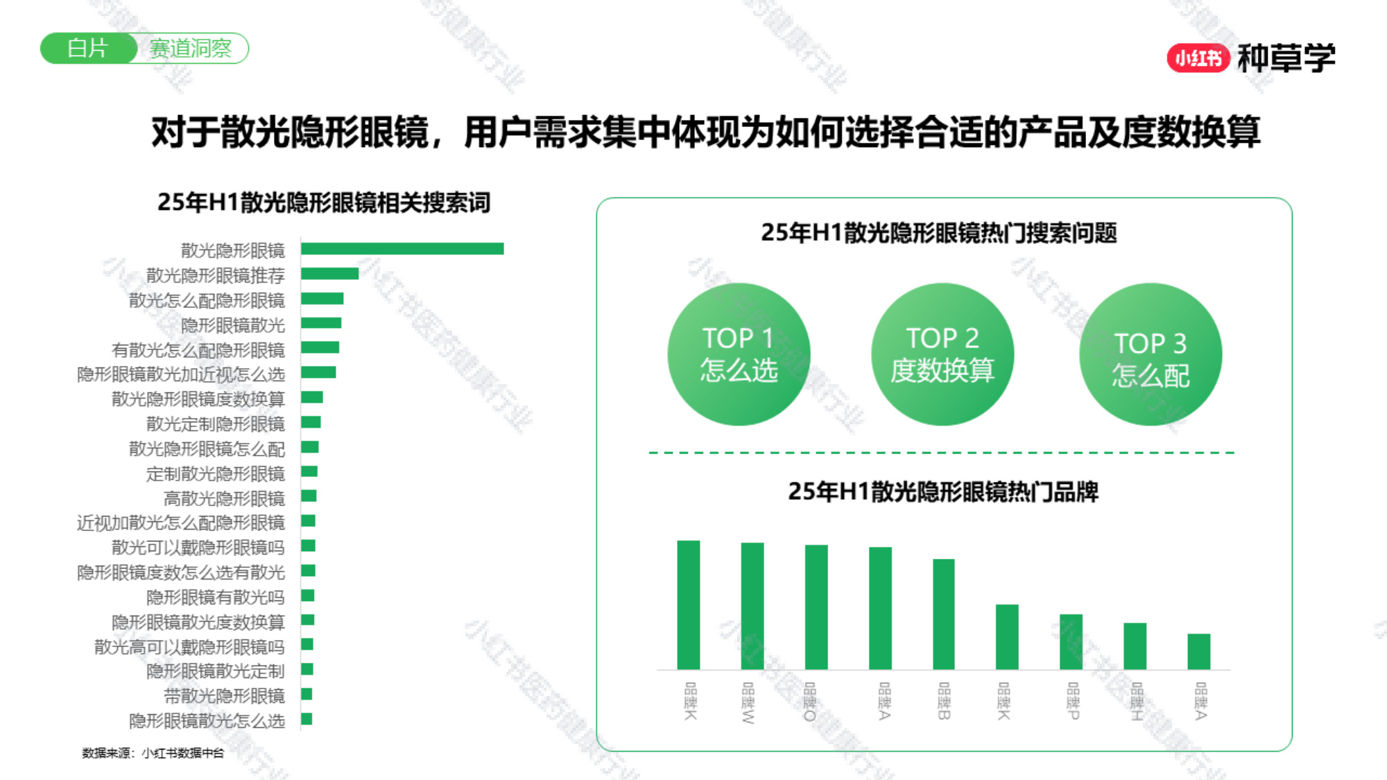 双11小红书「医药健康」赛道直播材料.pdf
