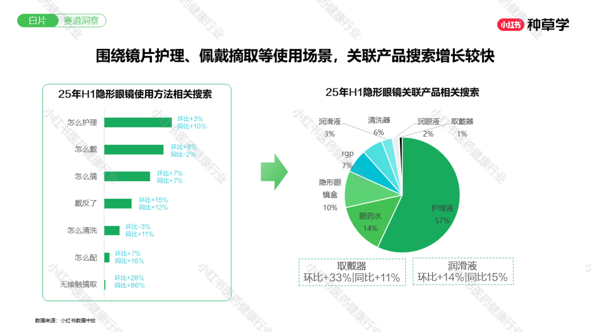 双11小红书「医药健康」赛道直播材料.pdf