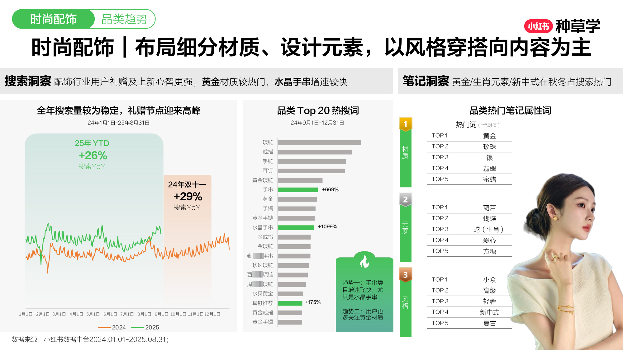 双11小红书「珠宝服配」赛道直播材料.pdf
