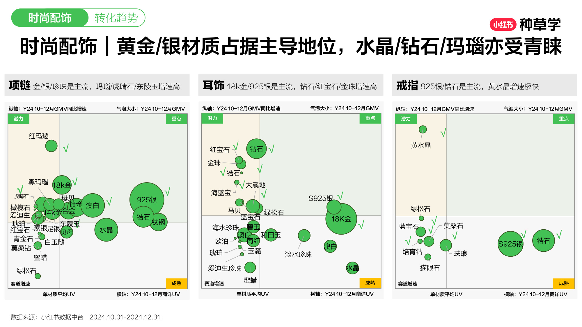 双11小红书「珠宝服配」赛道直播材料.pdf