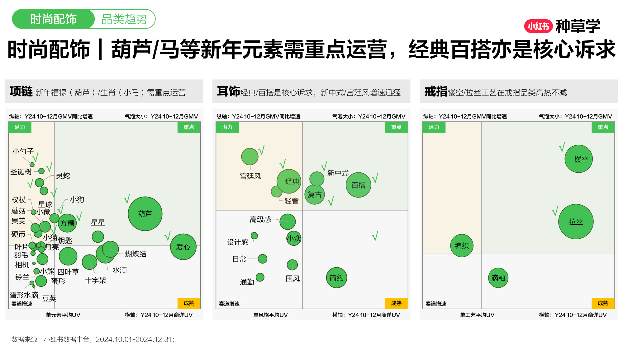 双11小红书「珠宝服配」赛道直播材料.pdf