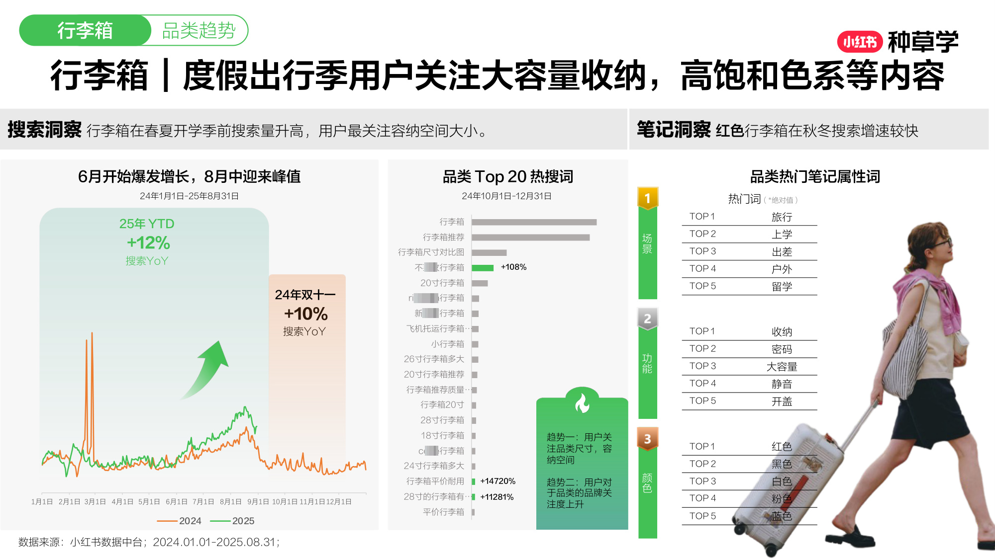 双11小红书「珠宝服配」赛道直播材料.pdf