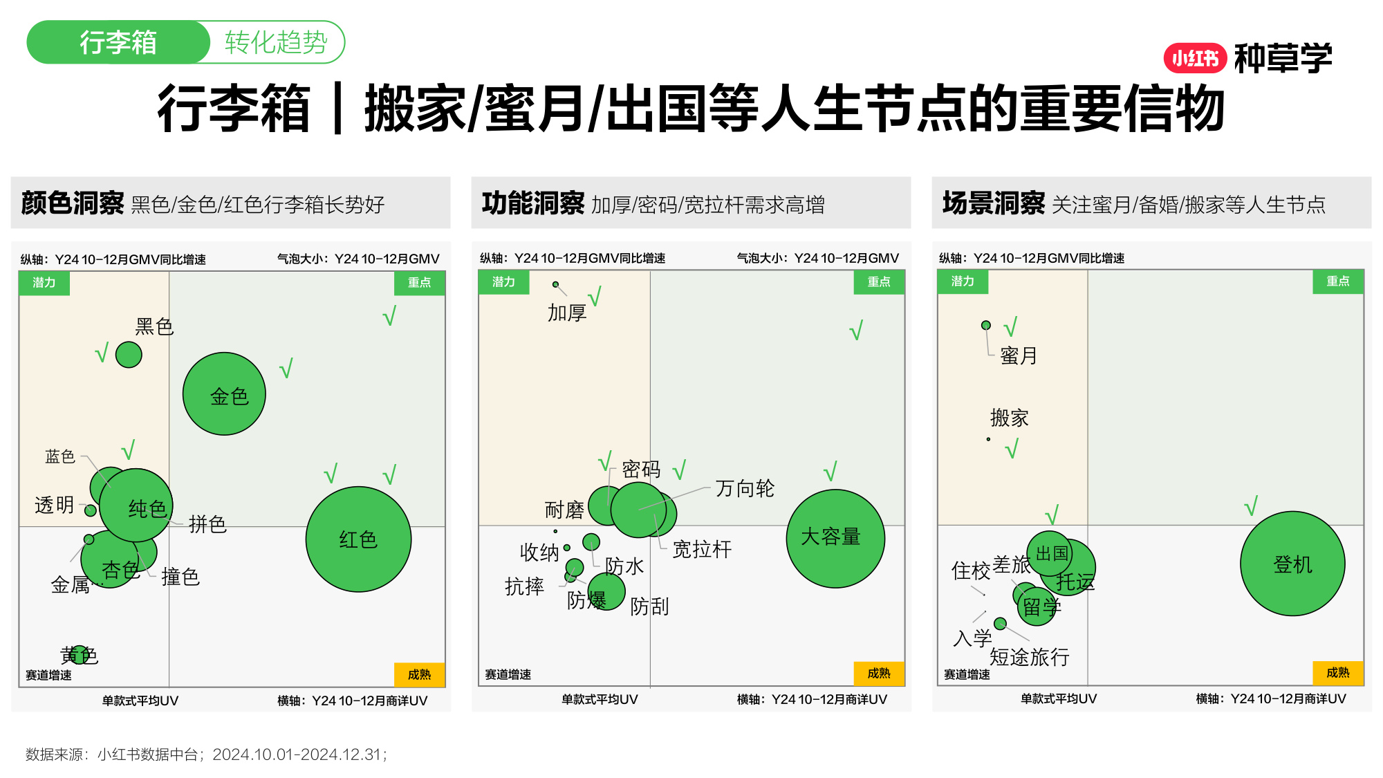双11小红书「珠宝服配」赛道直播材料.pdf
