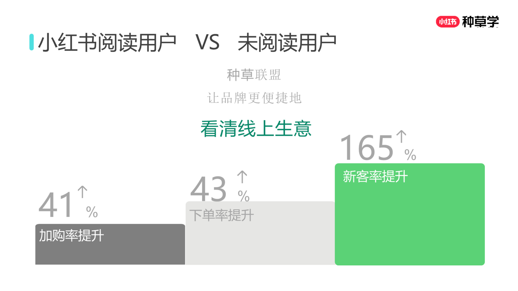 双11小红书「种草广告」直播材料.pdf