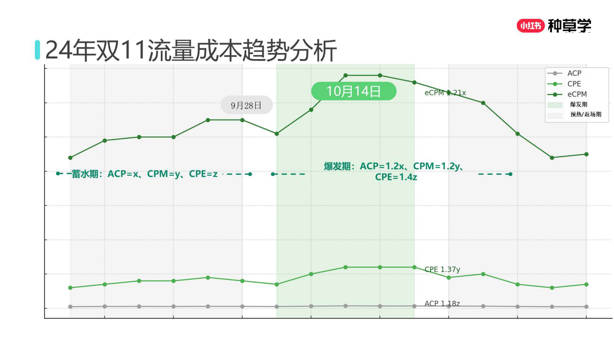 双11小红书「种草广告」直播材料.pdf
