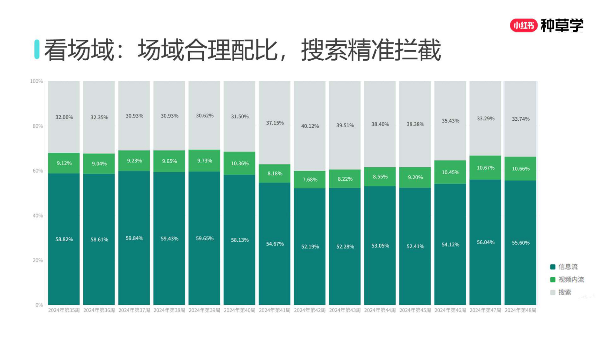 双11小红书「种草广告」直播材料.pdf
