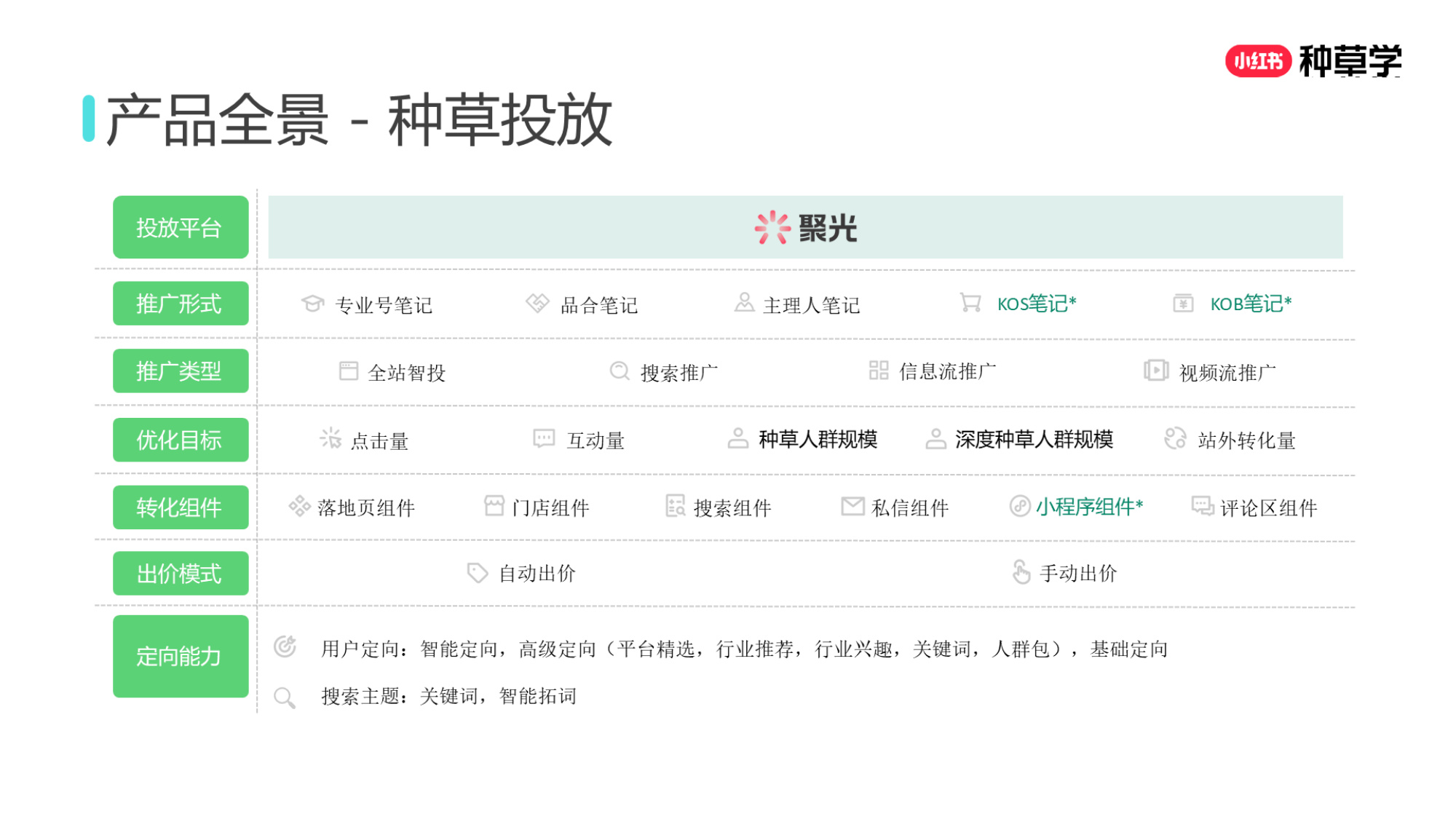 双11小红书「种草广告」直播材料.pdf