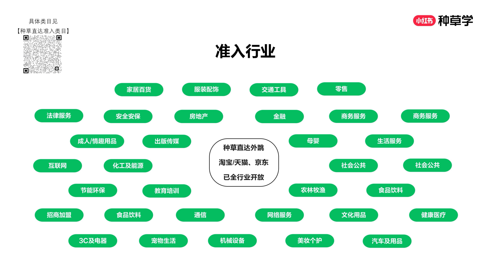 双11小红书「种草直达」直播材料.pdf