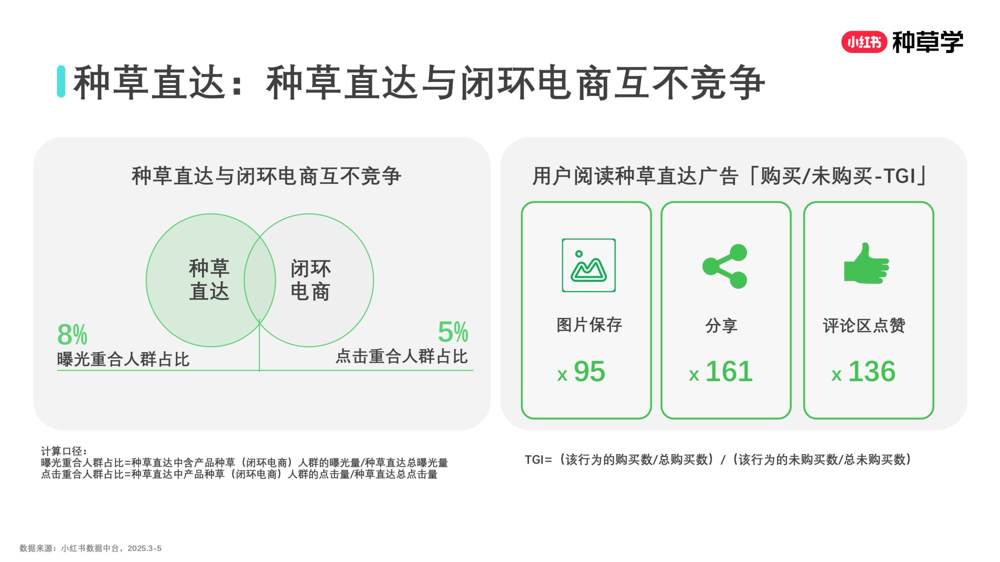 双11小红书「种草直达」直播材料.pdf