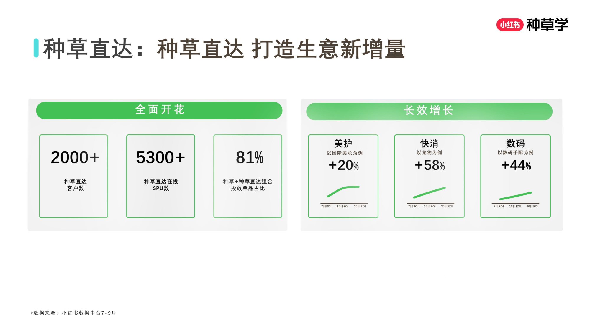 双11小红书「种草直达」直播材料.pdf