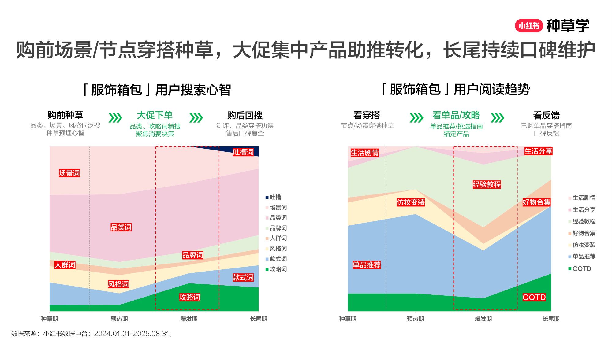双11小红书「珠宝服配」赛道直播材料.pdf
