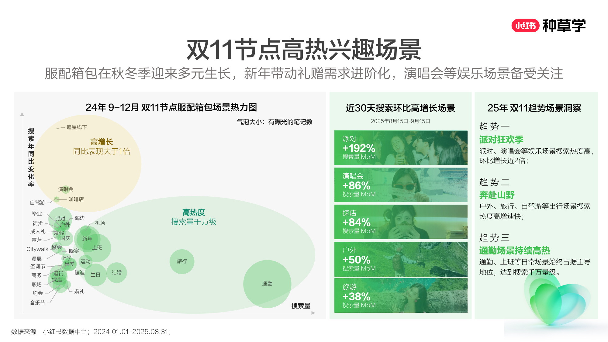 双11小红书「珠宝服配」赛道直播材料.pdf