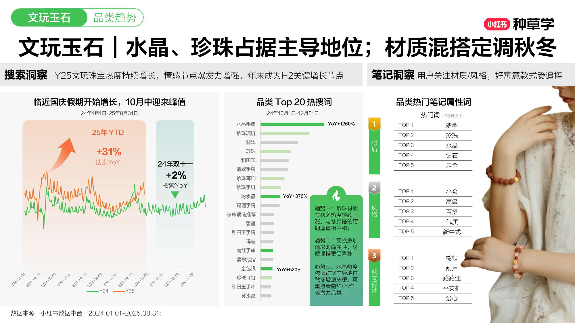 双11小红书「珠宝服配」赛道直播材料.pdf