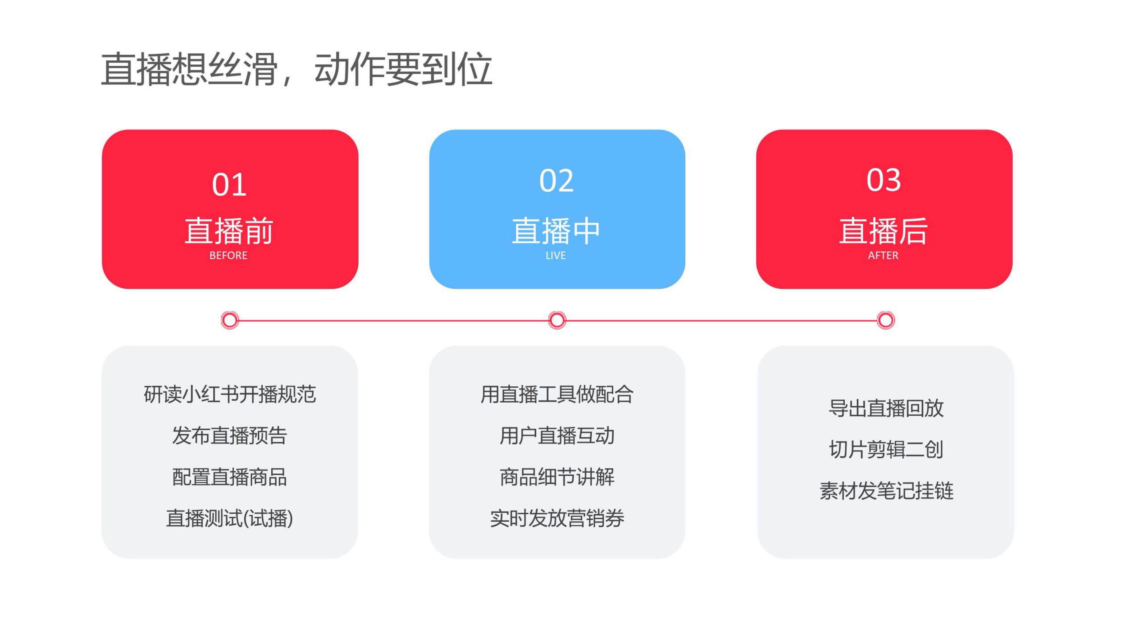 小红书2025：电商双11让好货更好卖.pdf