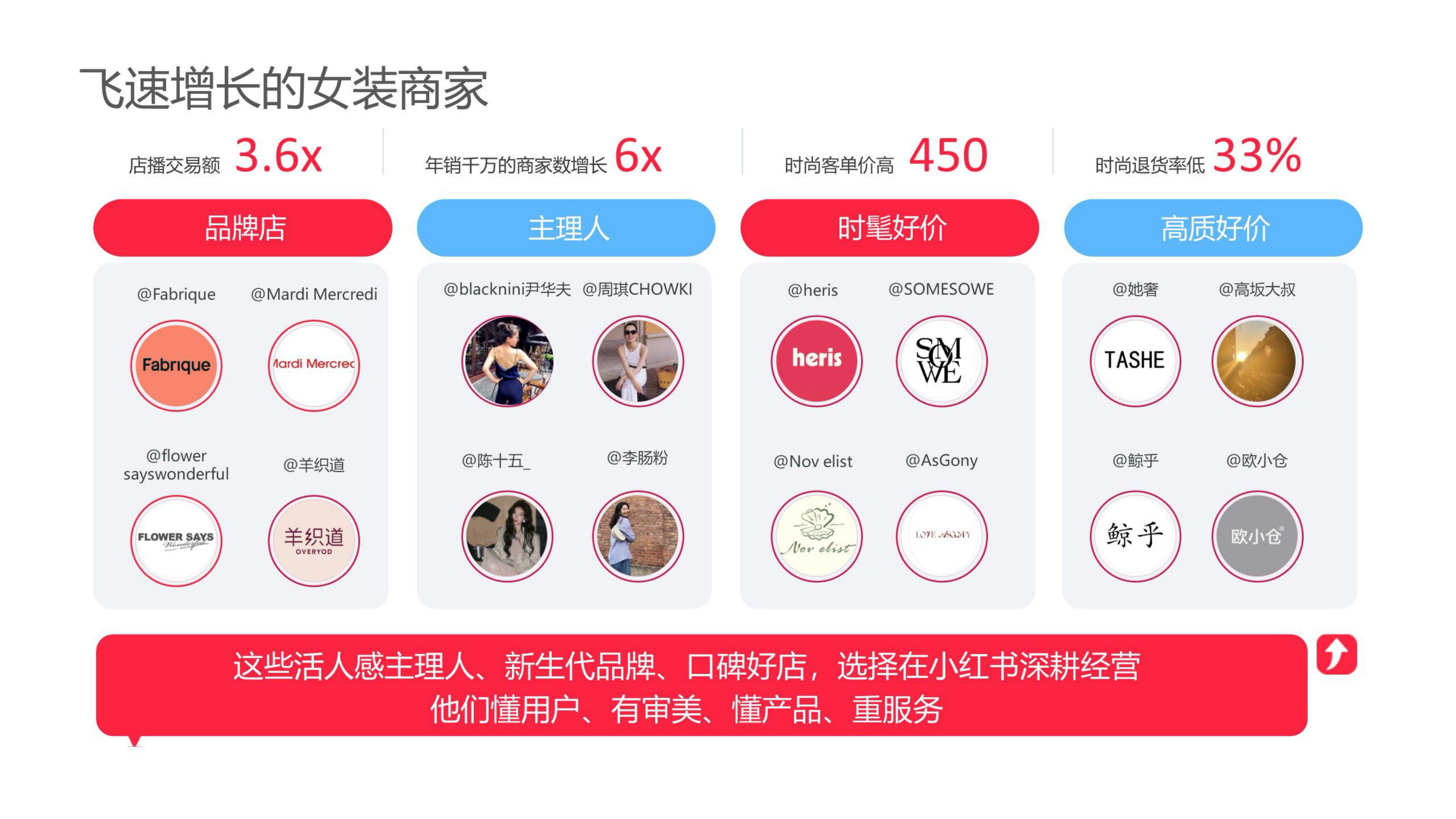 小红书2025：电商双11让好货更好卖.pdf