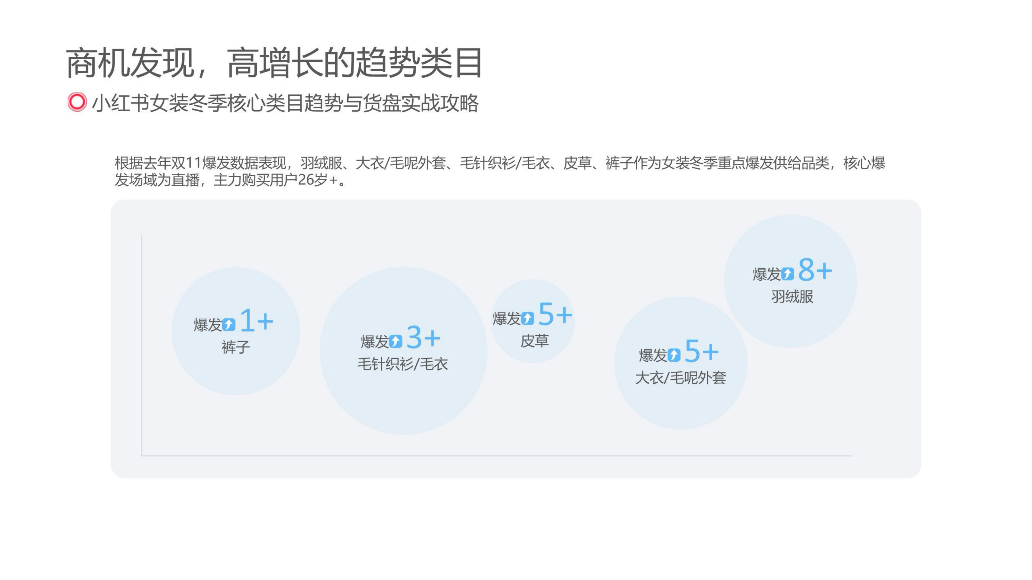小红书2025：电商双11让好货更好卖.pdf