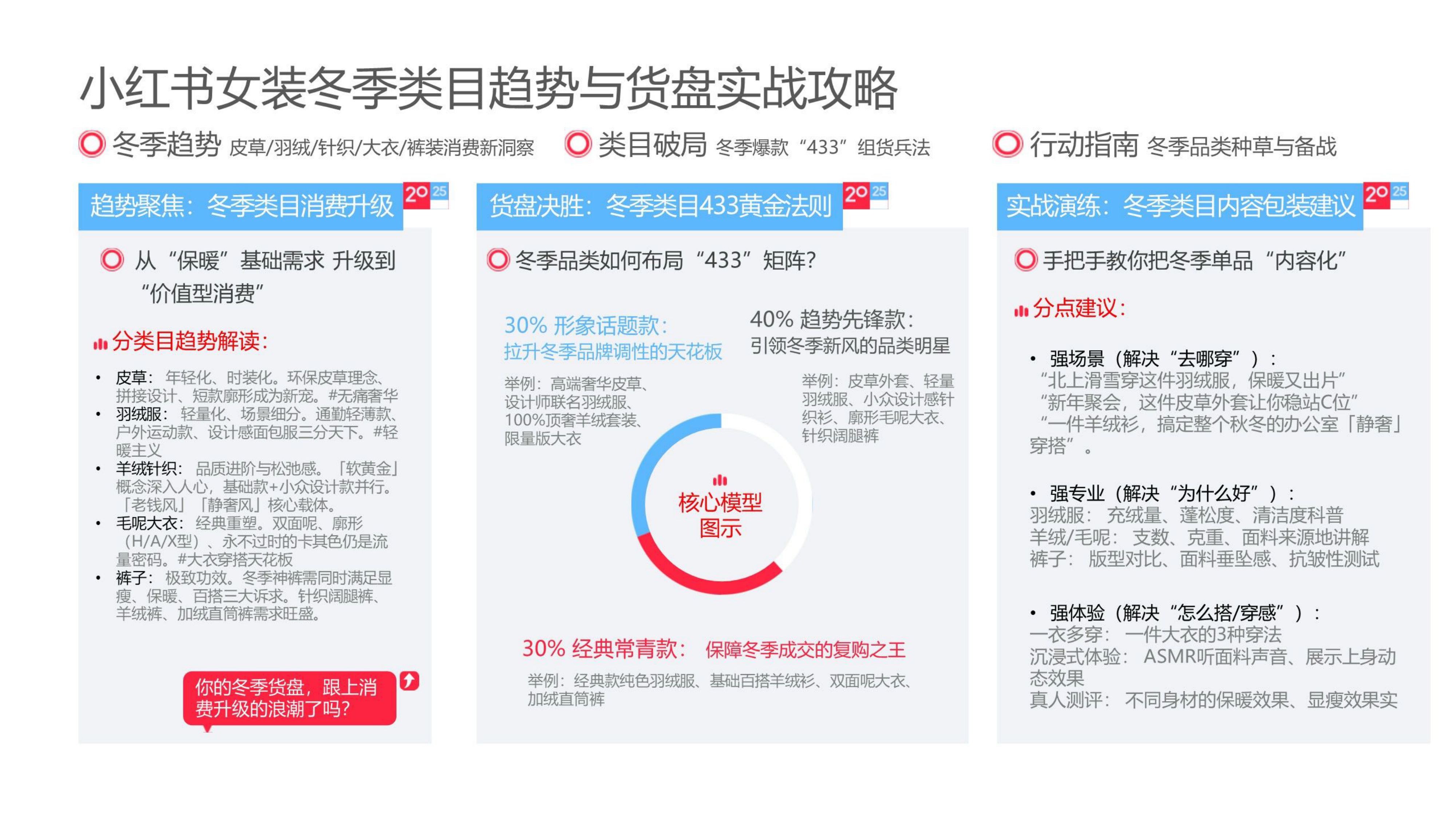 小红书2025：电商双11让好货更好卖.pdf