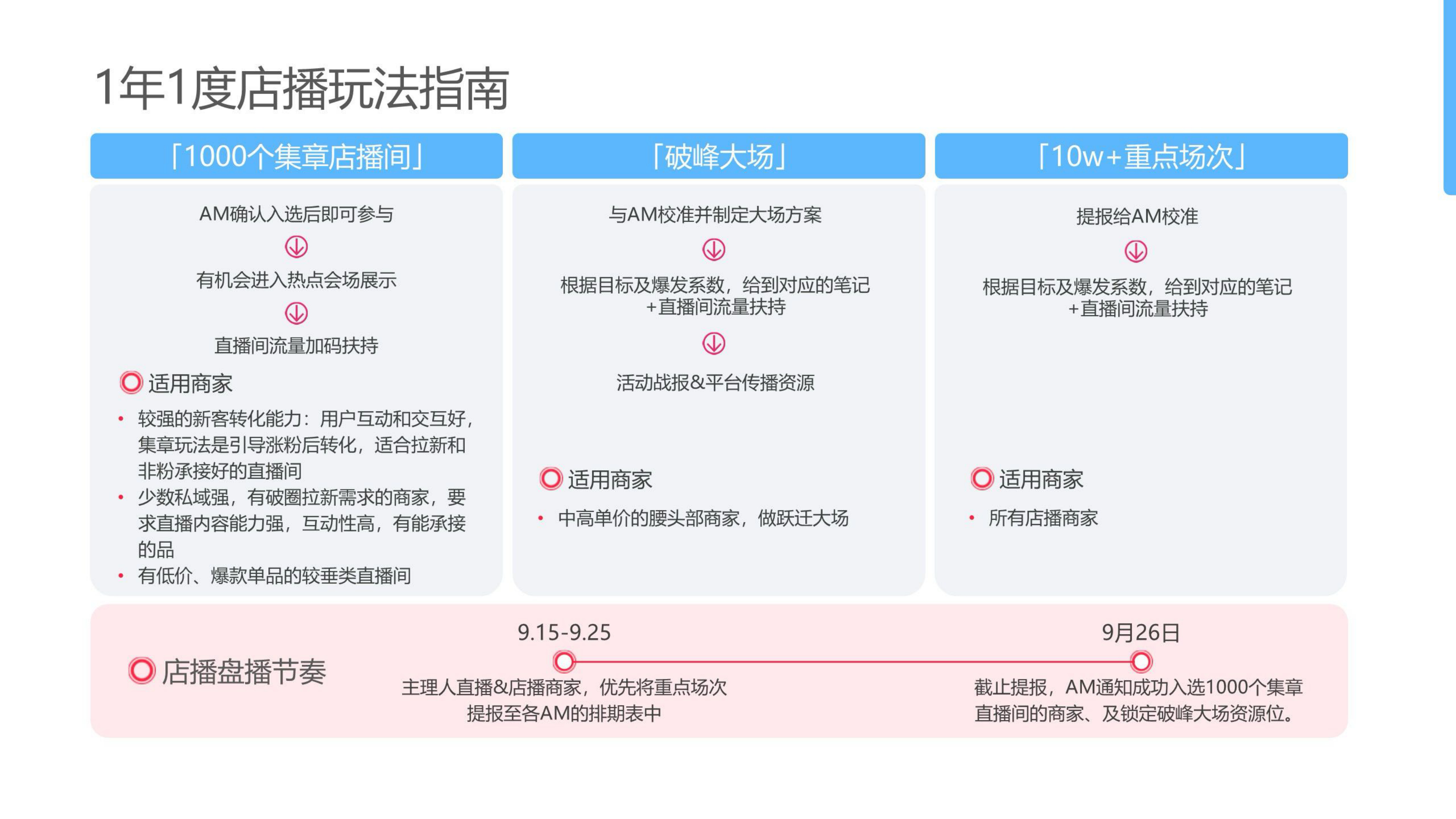 小红书2025：电商双11让好货更好卖.pdf