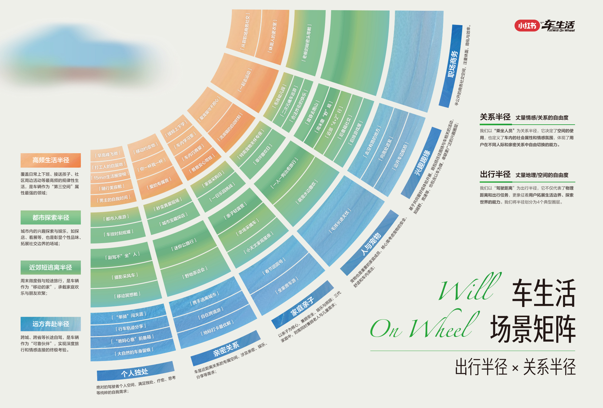 小红书：2025年车生活场景白皮书.pdf