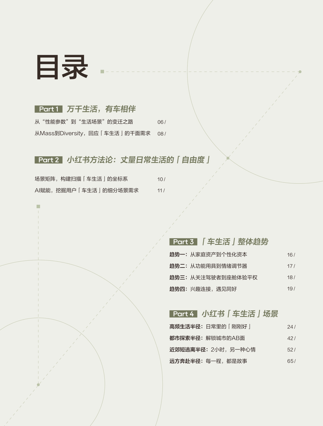 小红书：2025年车生活场景白皮书.pdf