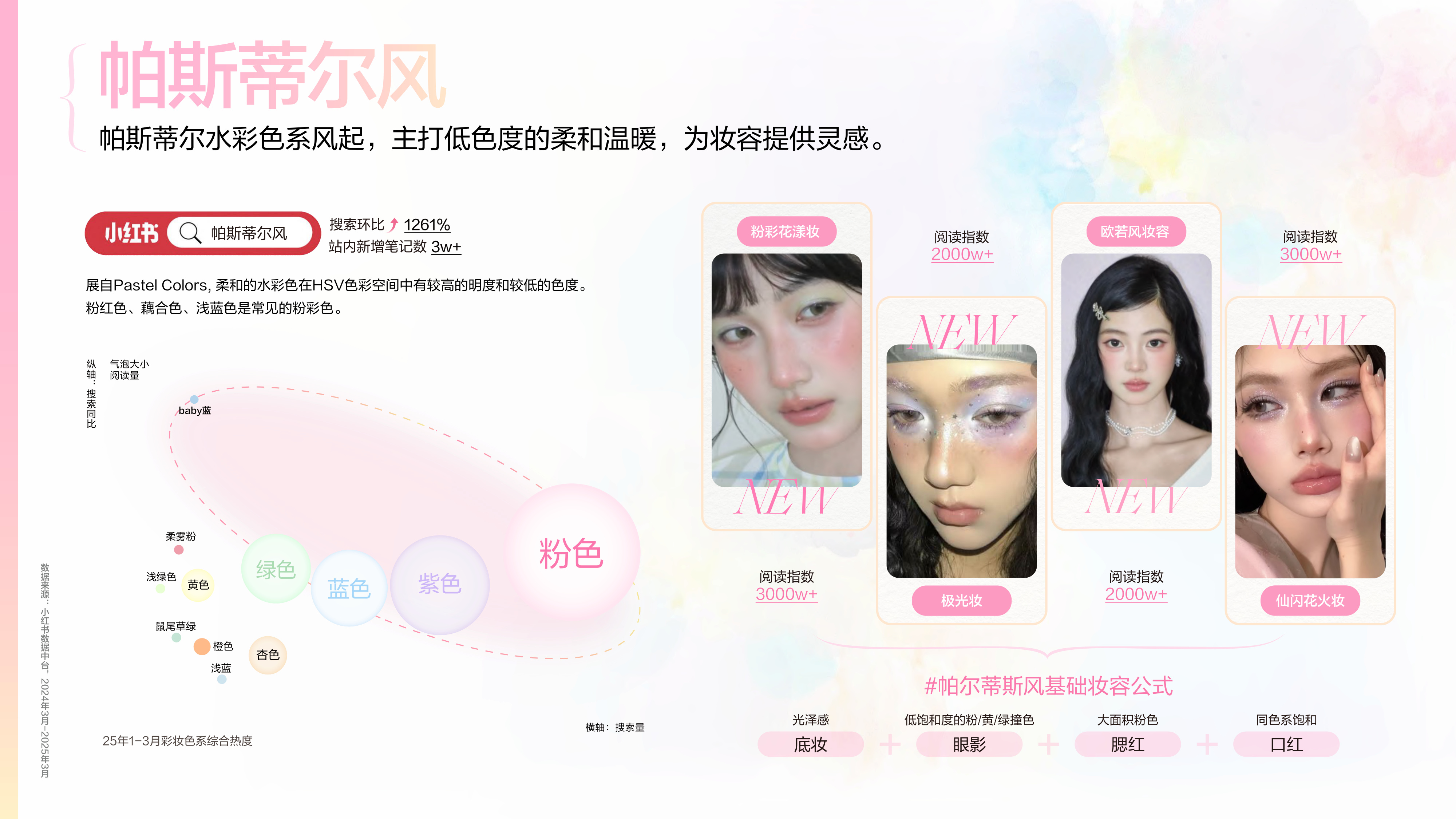 小红书：2025小红书彩妆行业趋势灵感图鉴.pdf
