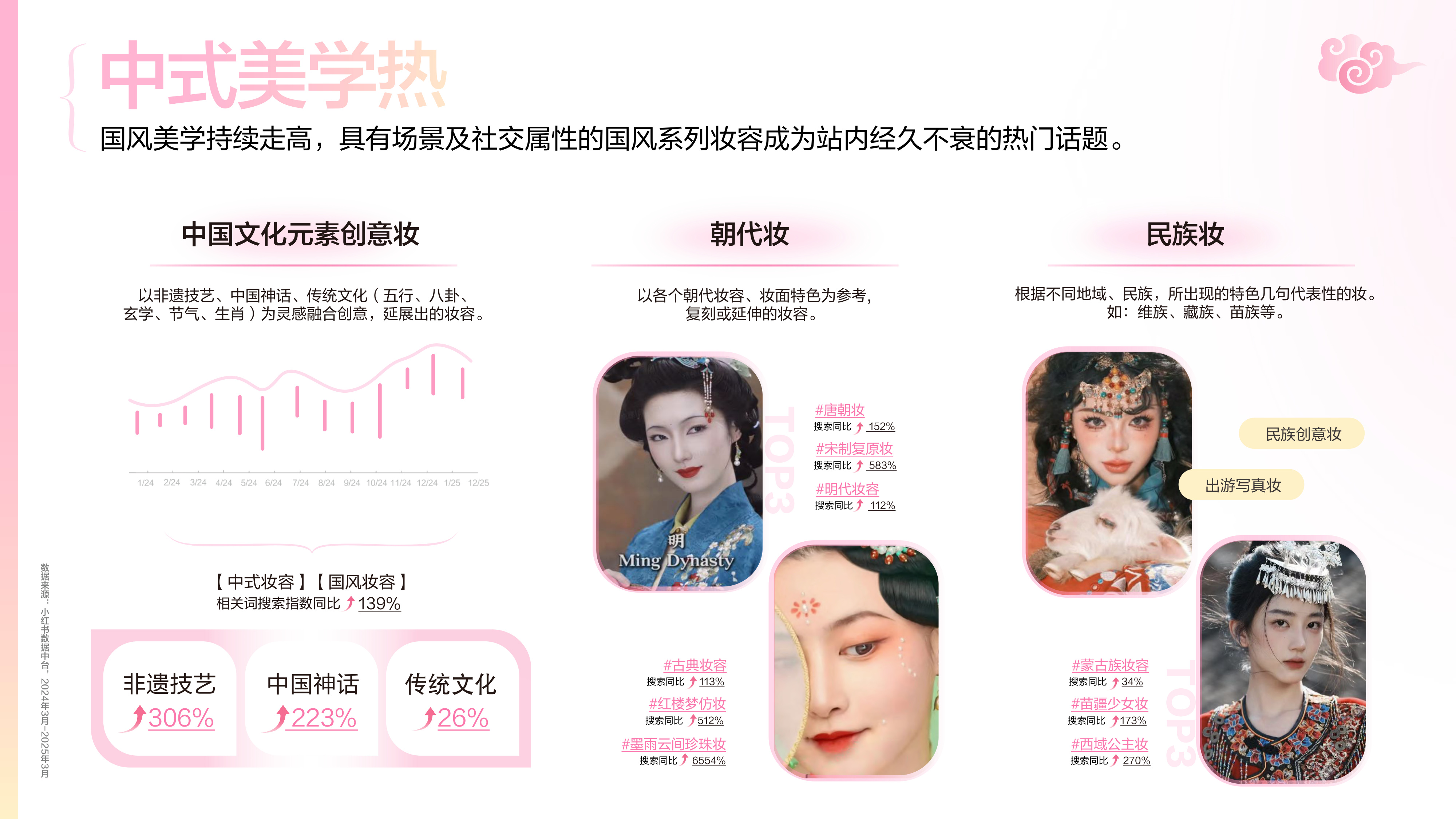 小红书：2025小红书彩妆行业趋势灵感图鉴.pdf