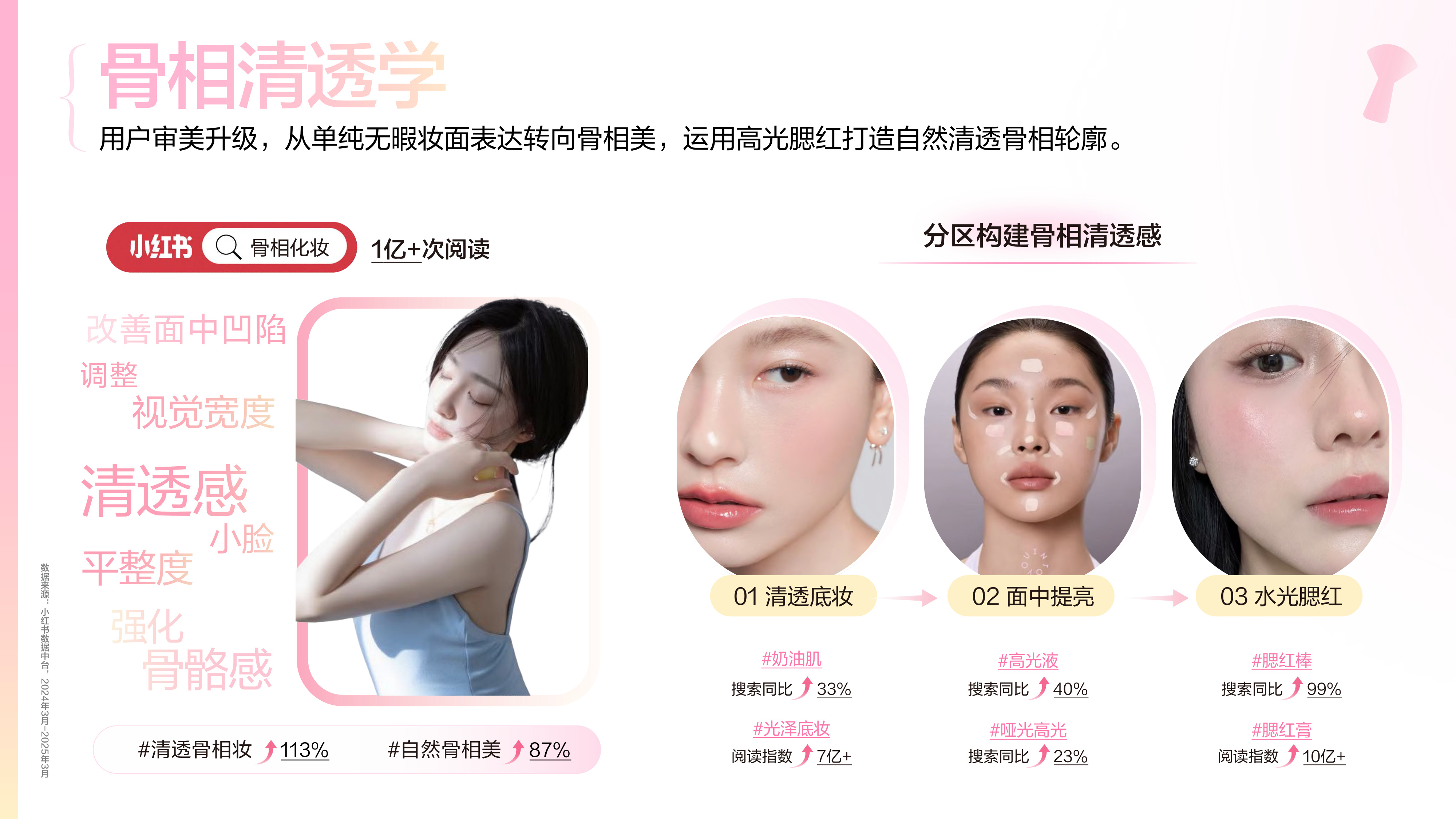 小红书：2025小红书彩妆行业趋势灵感图鉴.pdf
