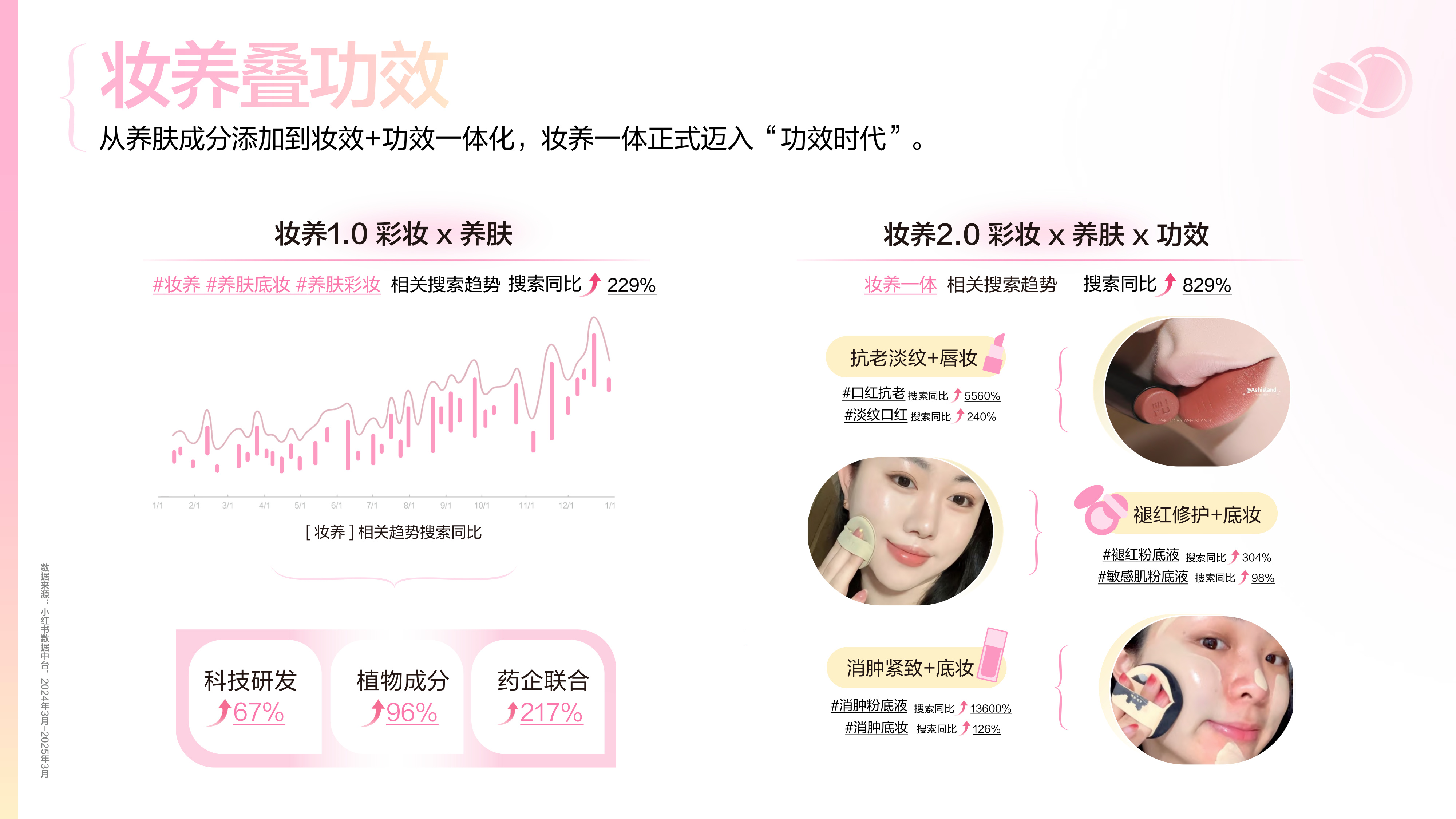 小红书：2025小红书彩妆行业趋势灵感图鉴.pdf