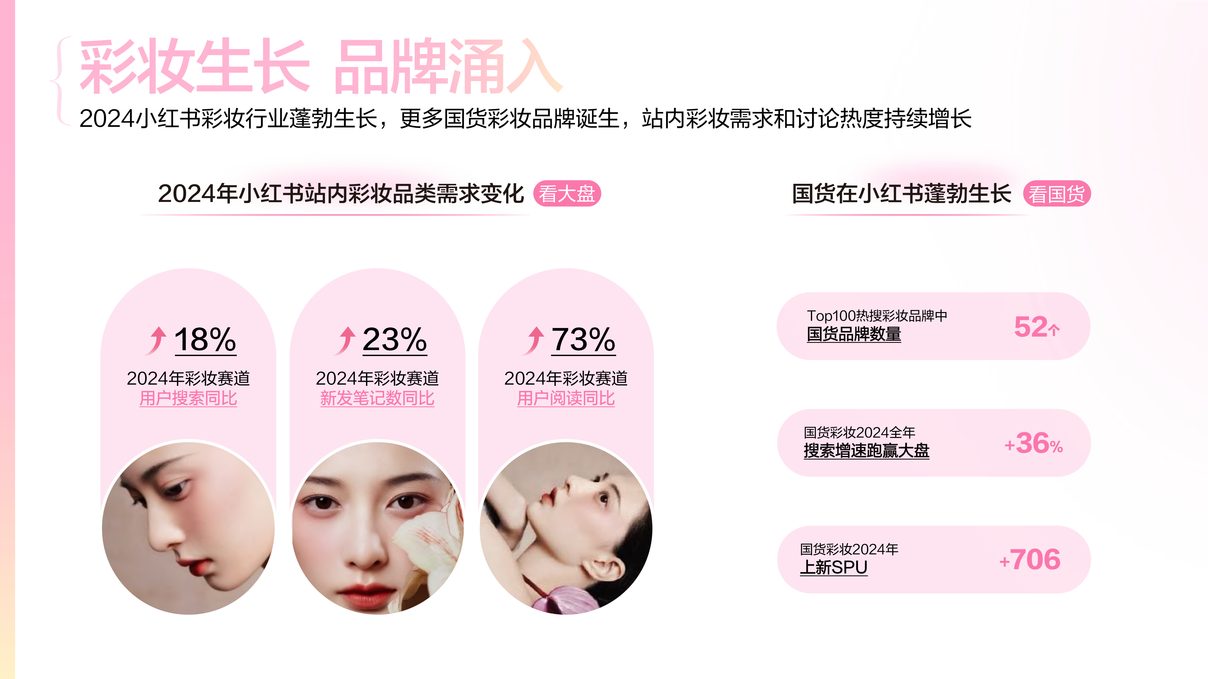 小红书：2025小红书彩妆行业趋势灵感图鉴.pdf