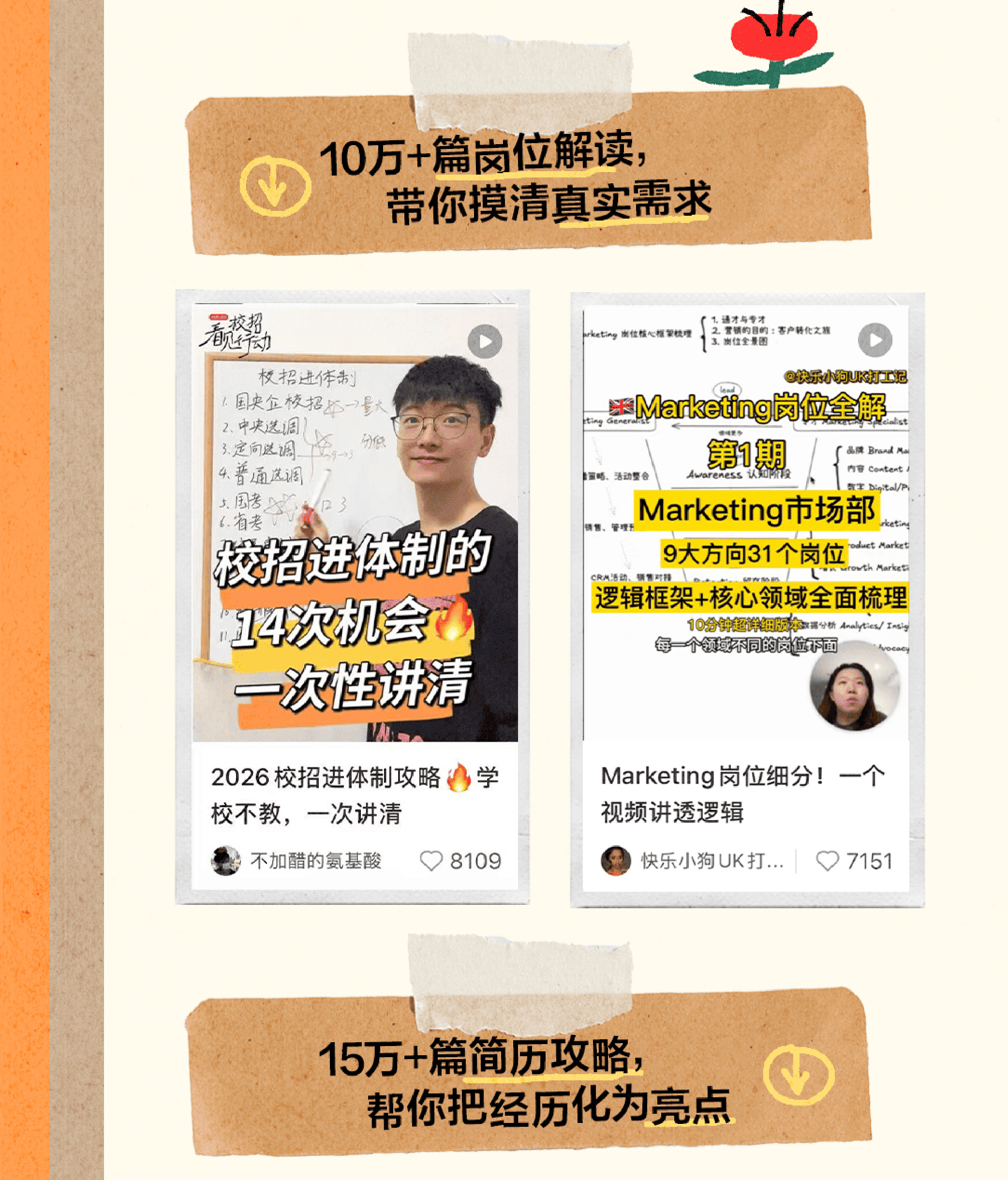 小红书：2026年校招趋势报告.pdf