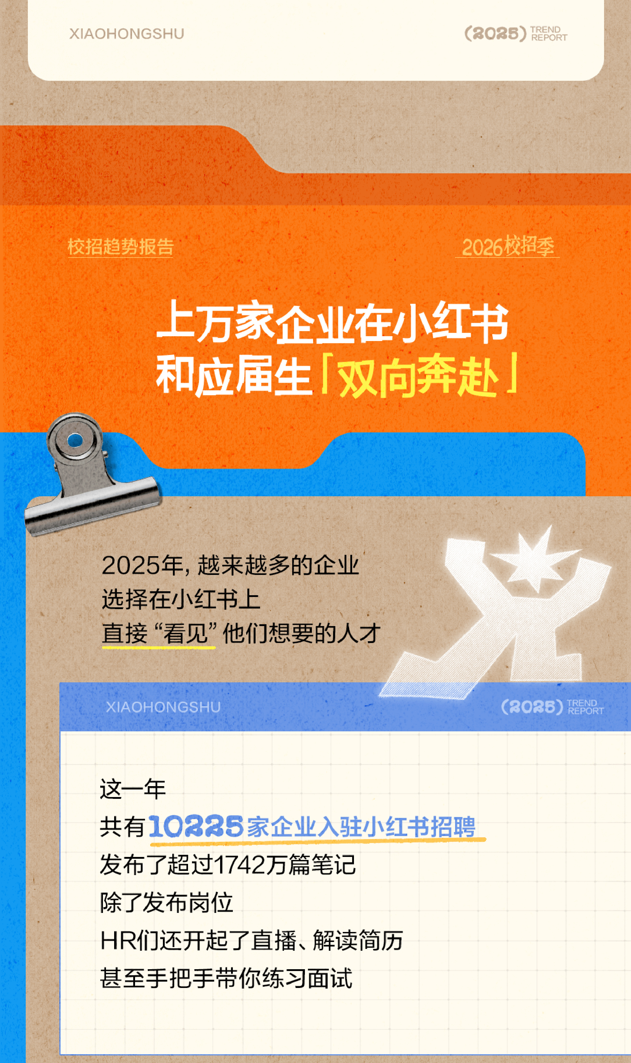 小红书：2026年校招趋势报告.pdf