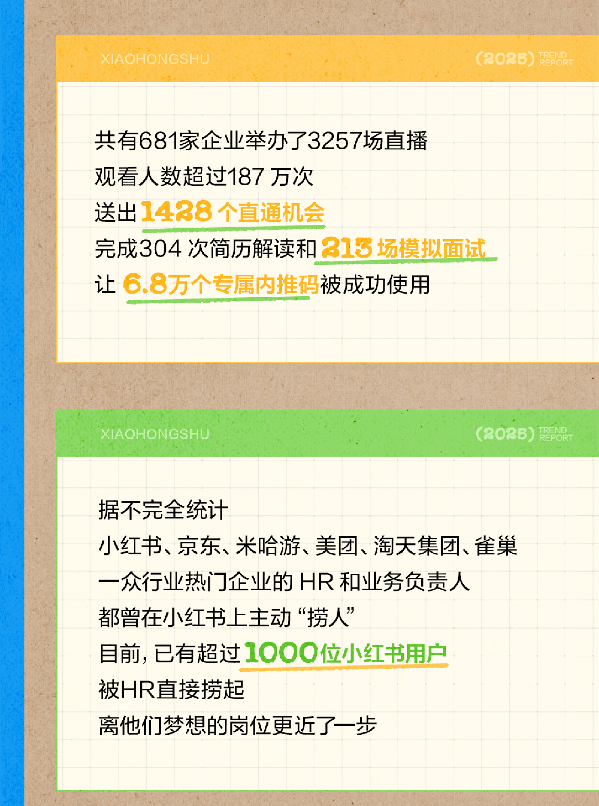 小红书：2026年校招趋势报告.pdf