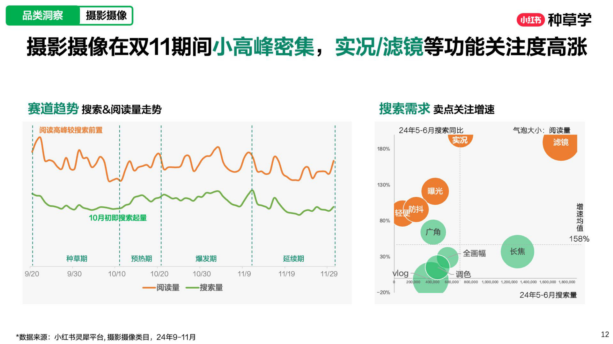 小红书[潮」前看2025潮数码双11增长解码.pdf