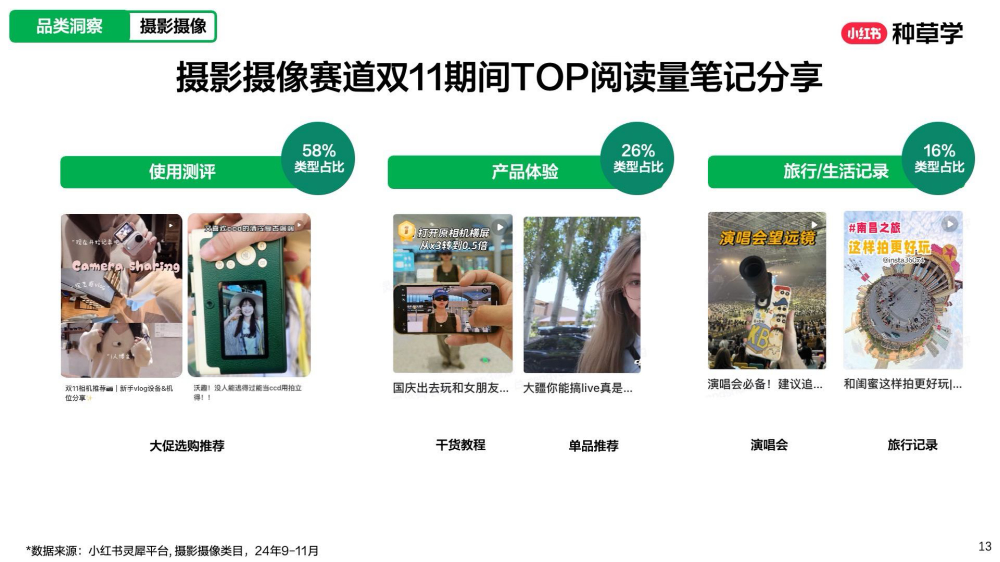 小红书[潮」前看2025潮数码双11增长解码.pdf