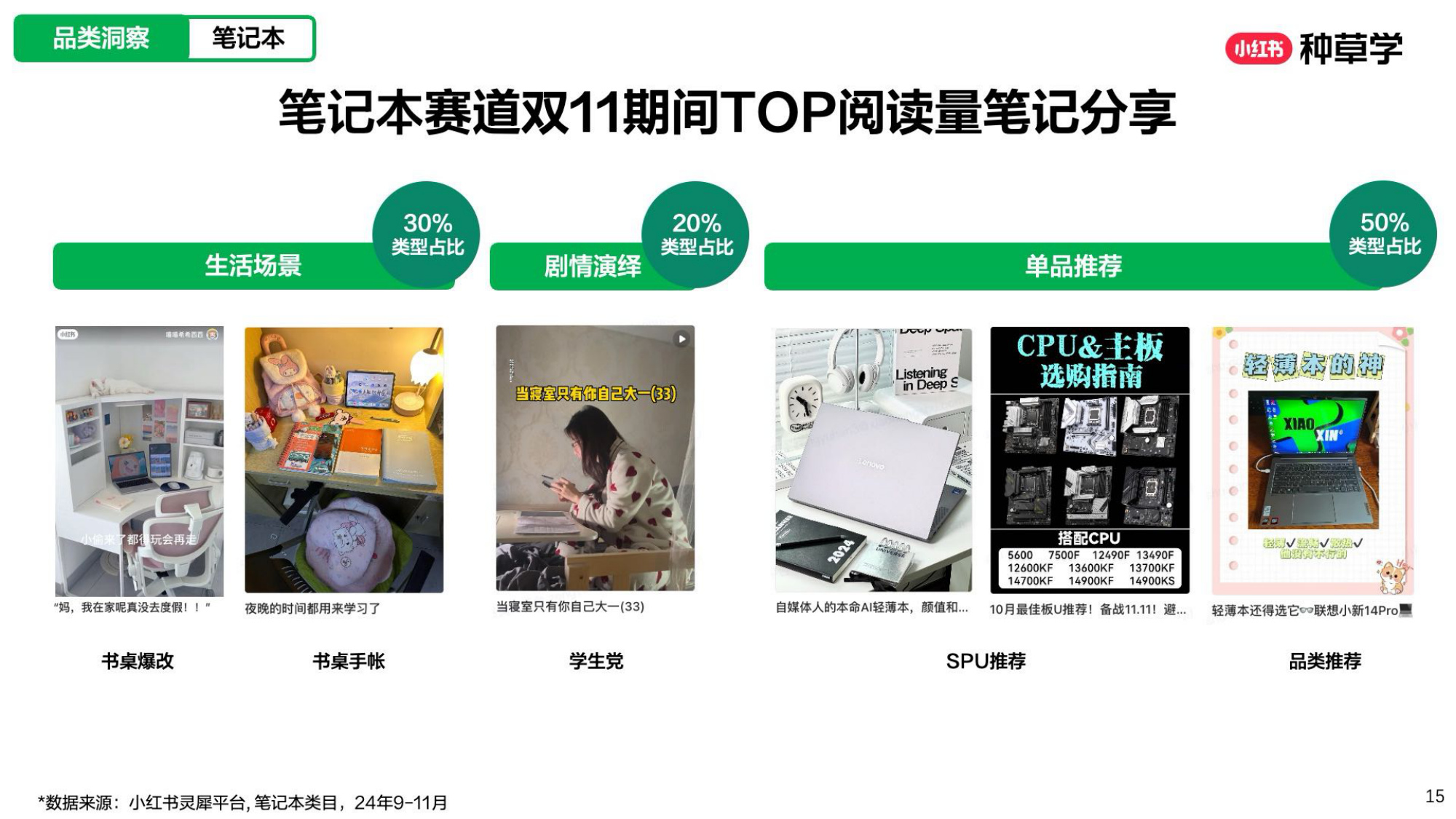 小红书[潮」前看2025潮数码双11增长解码.pdf