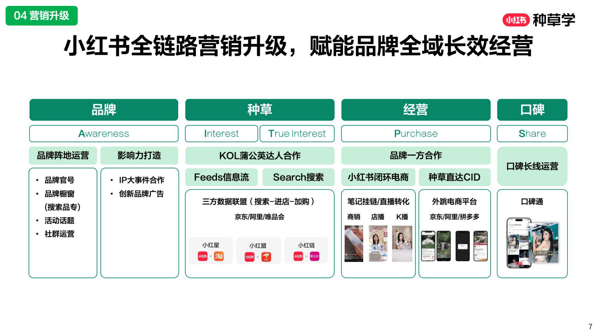 小红书[潮」前看2025潮数码双11增长解码.pdf