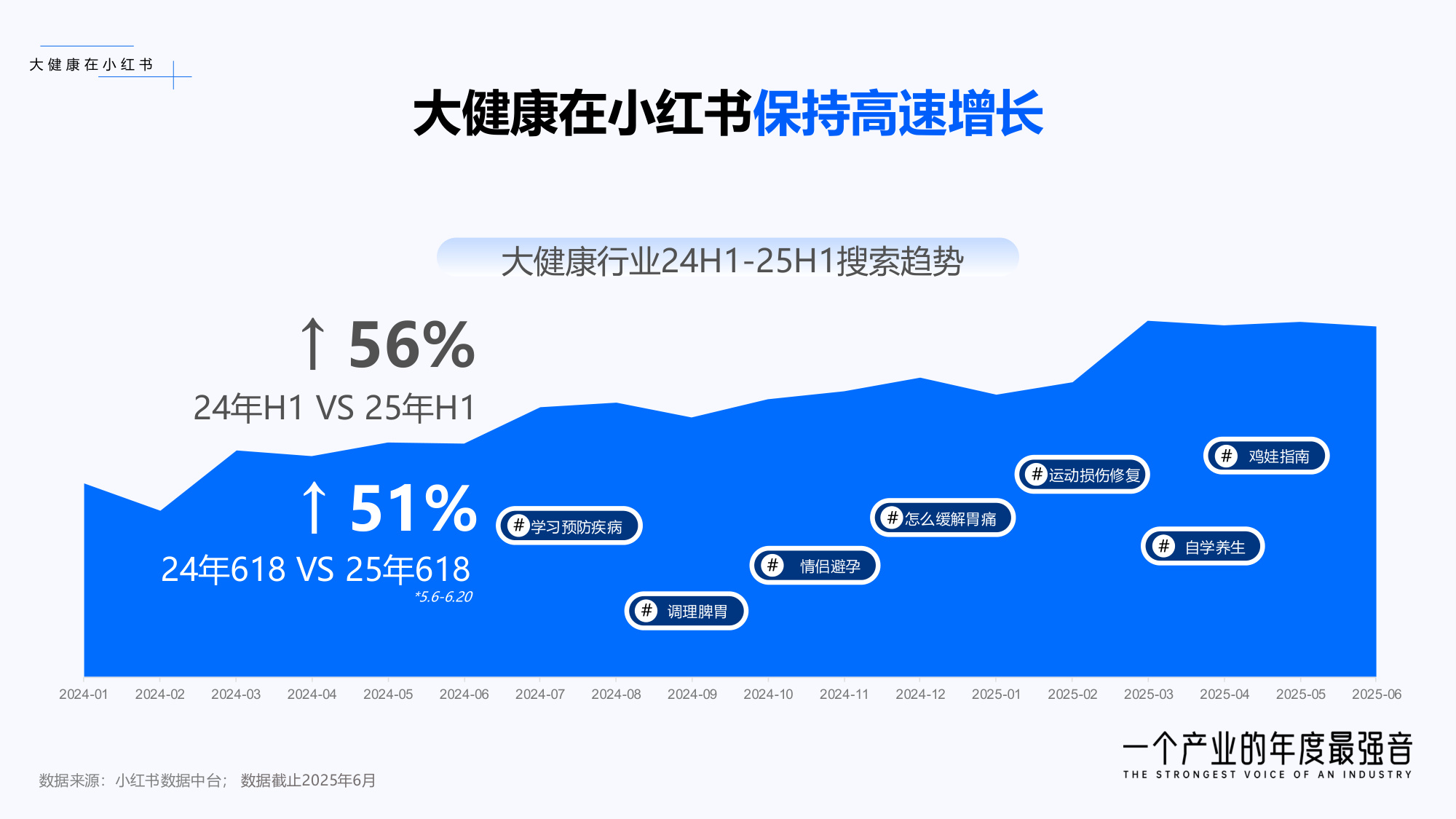 小红书商业医药健康行业：从种草到决策：聚焦伤痛管理新增量.pdf