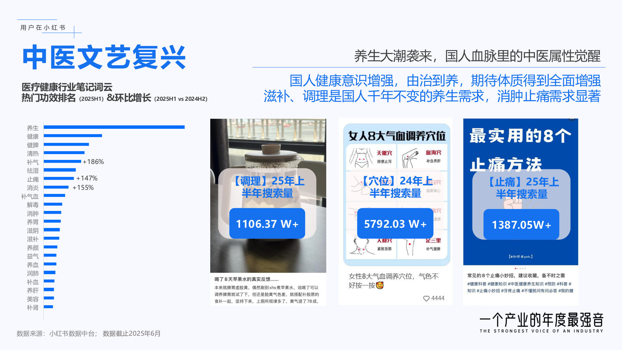 小红书商业医药健康行业：从种草到决策：聚焦伤痛管理新增量.pdf