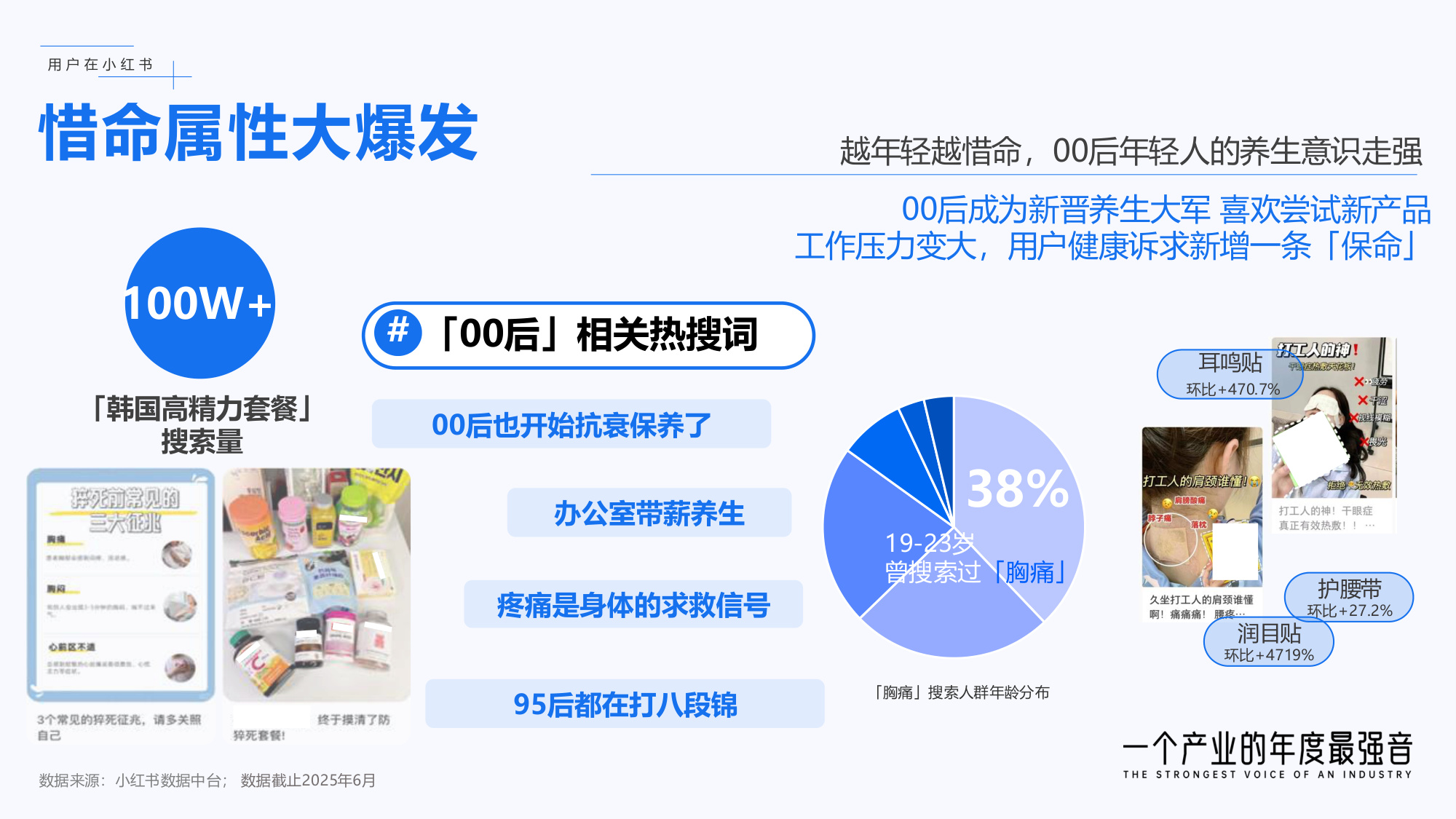 小红书商业医药健康行业：从种草到决策：聚焦伤痛管理新增量.pdf