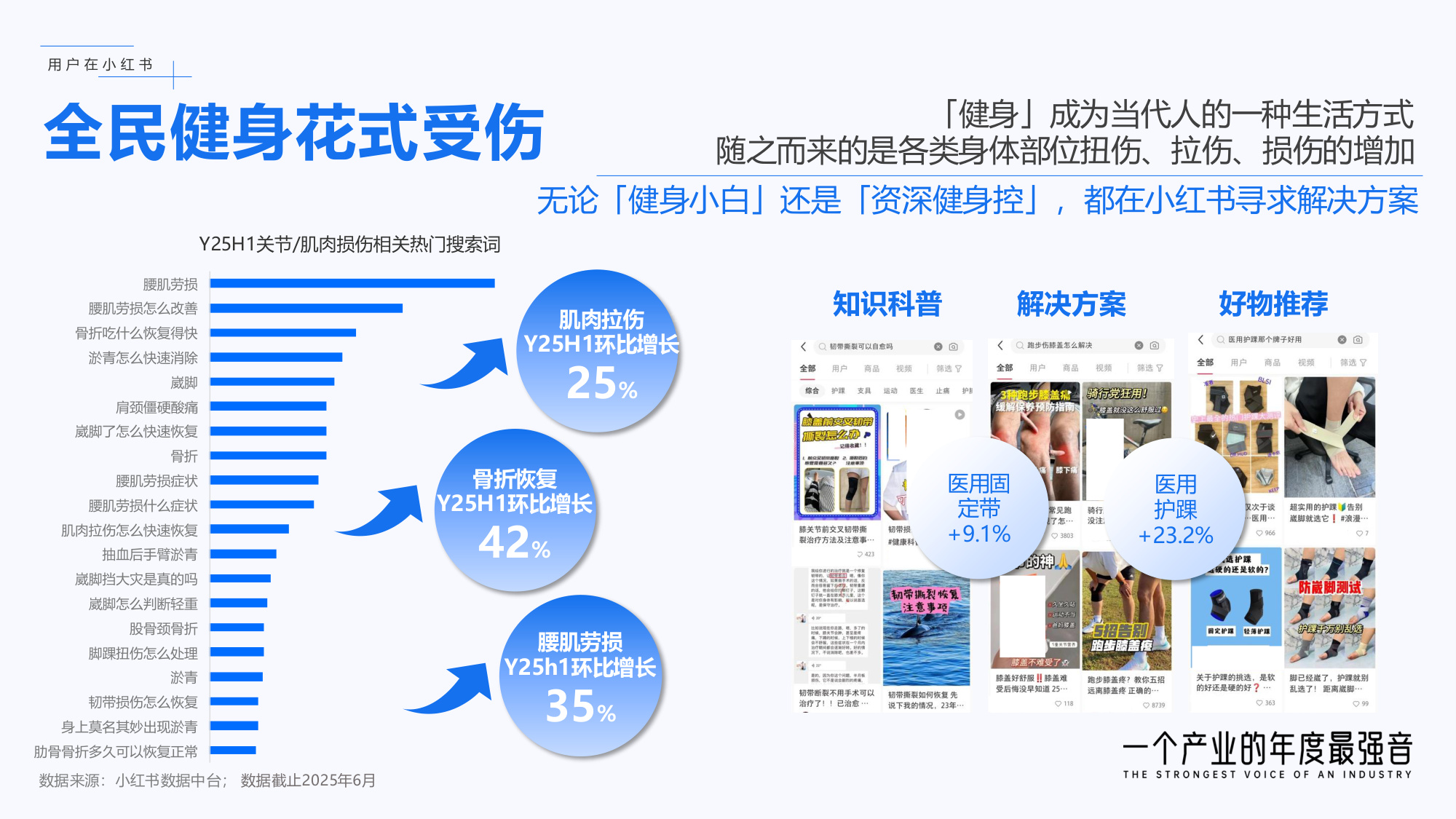 小红书商业医药健康行业：从种草到决策：聚焦伤痛管理新增量.pdf