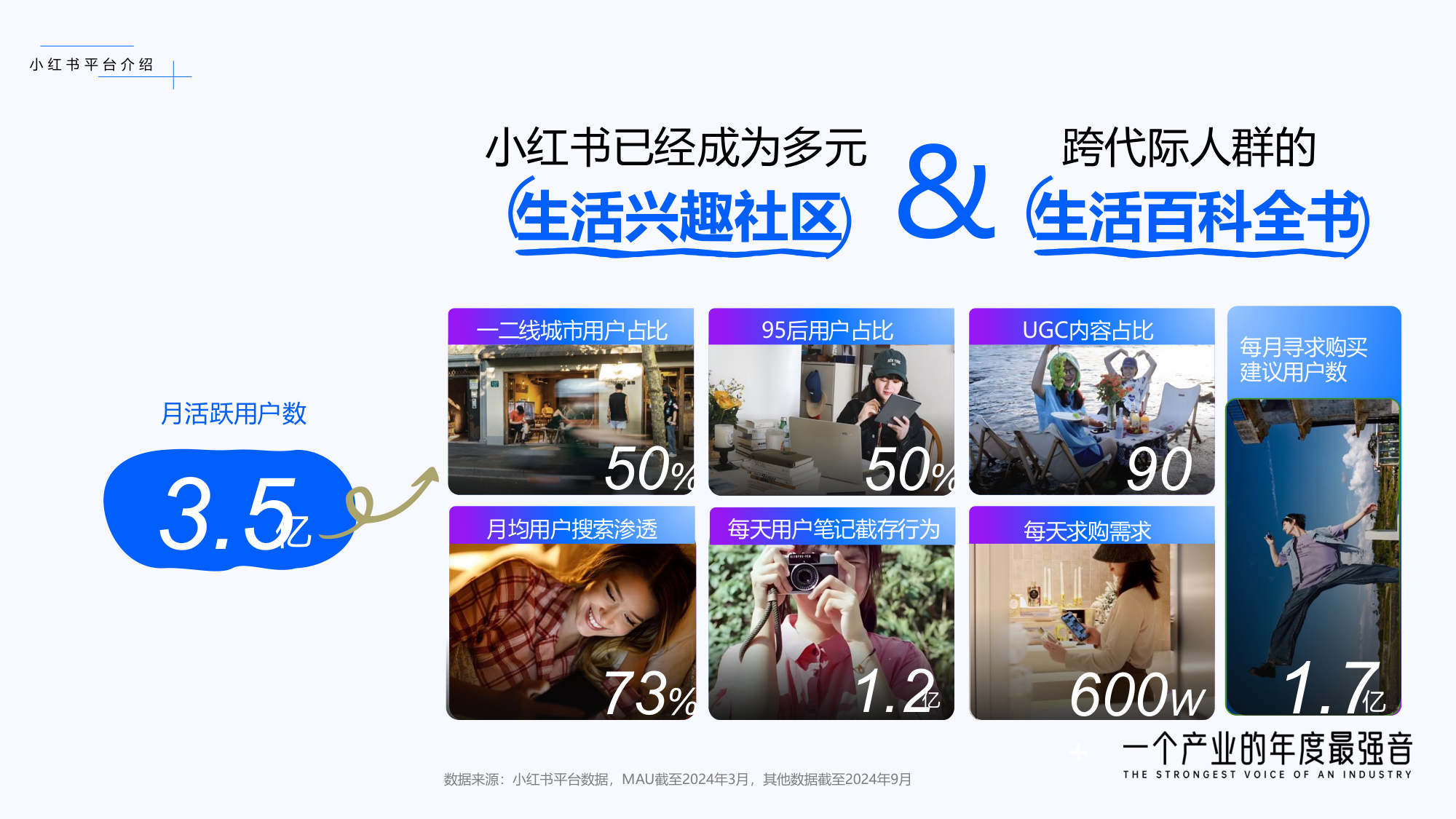 小红书商业医药健康行业：从种草到决策：聚焦伤痛管理新增量.pdf