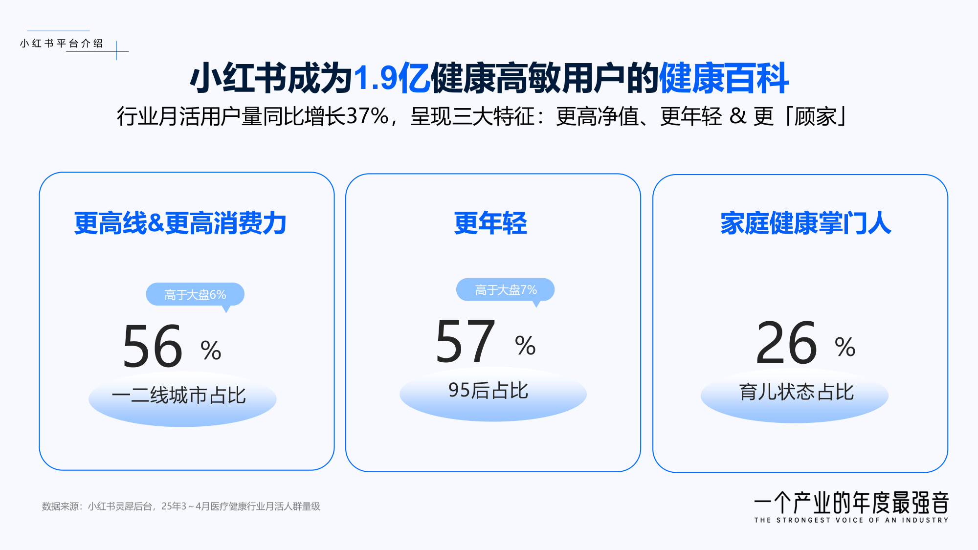 小红书商业医药健康行业：从种草到决策：聚焦伤痛管理新增量.pdf