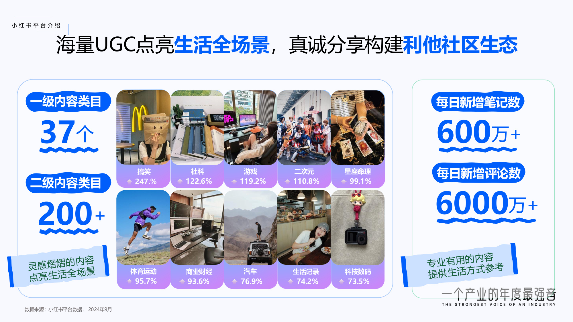 小红书商业医药健康行业：从种草到决策：聚焦伤痛管理新增量.pdf