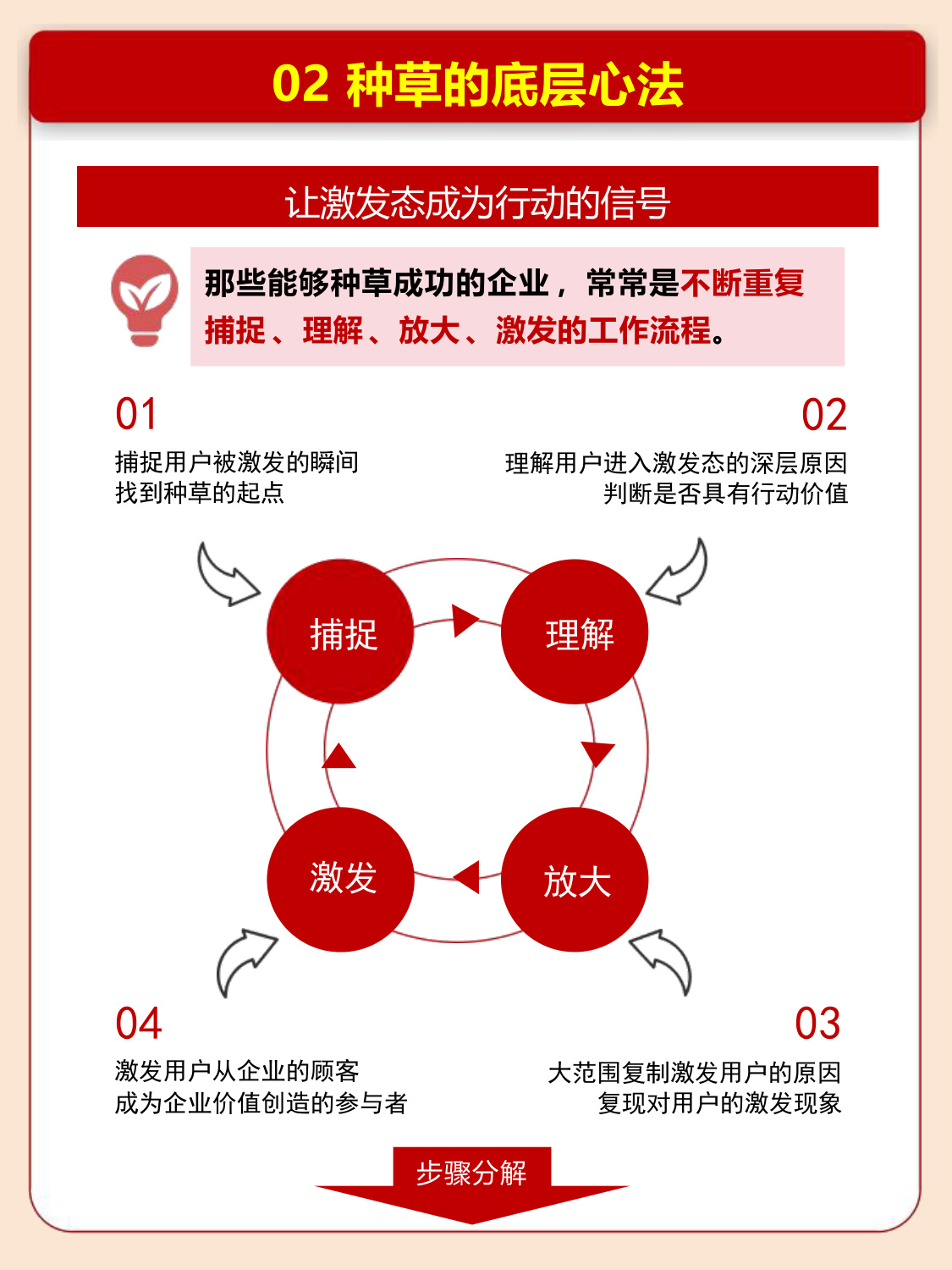 小红书首次完整解读种草心法-快速读懂小红书种草经济.pdf