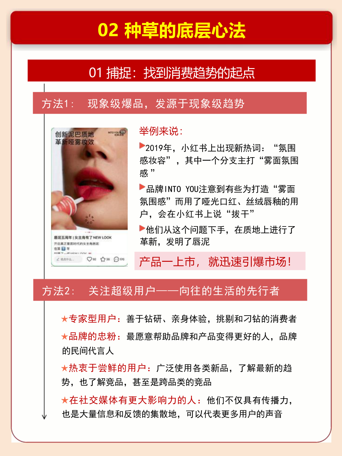 小红书首次完整解读种草心法-快速读懂小红书种草经济.pdf