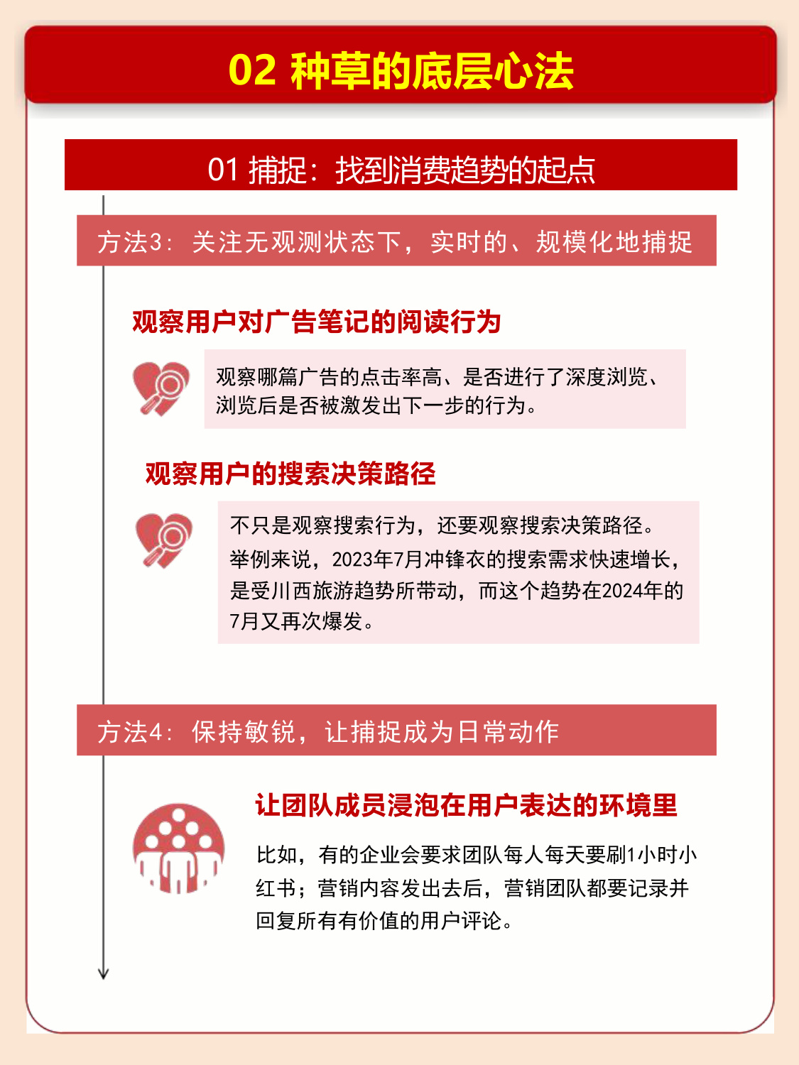 小红书首次完整解读种草心法-快速读懂小红书种草经济.pdf