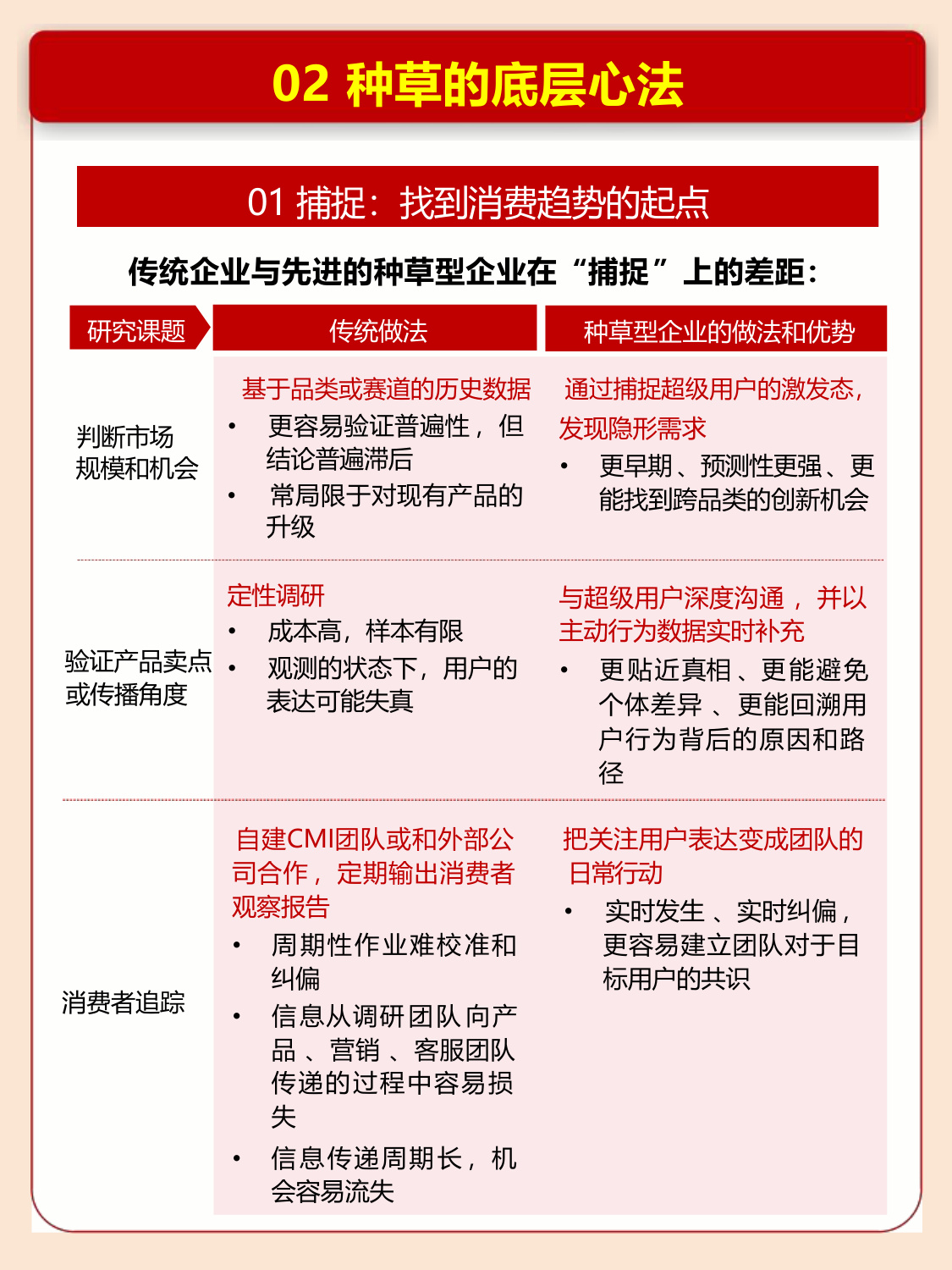 小红书首次完整解读种草心法-快速读懂小红书种草经济.pdf