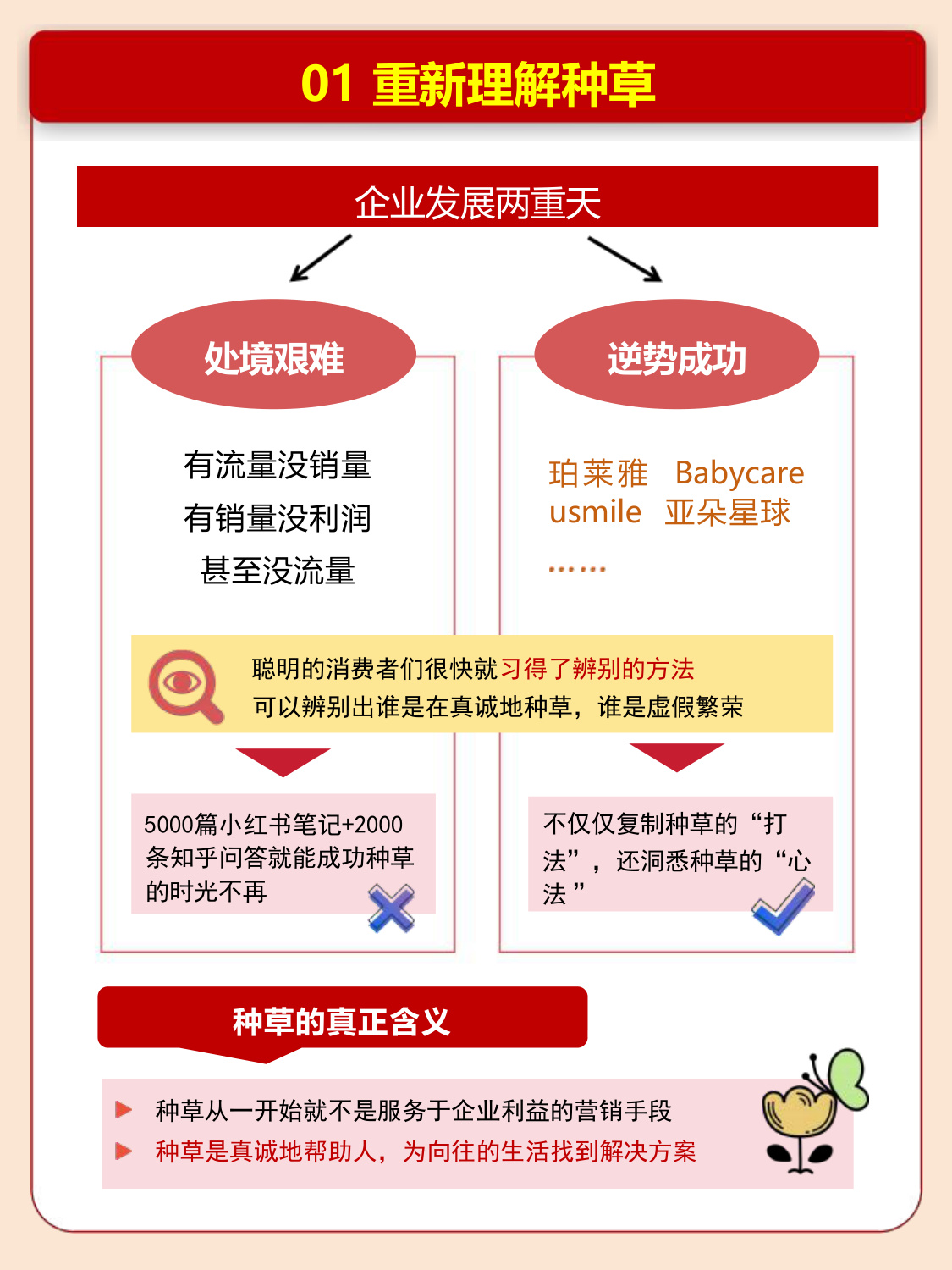 小红书首次完整解读种草心法-快速读懂小红书种草经济.pdf