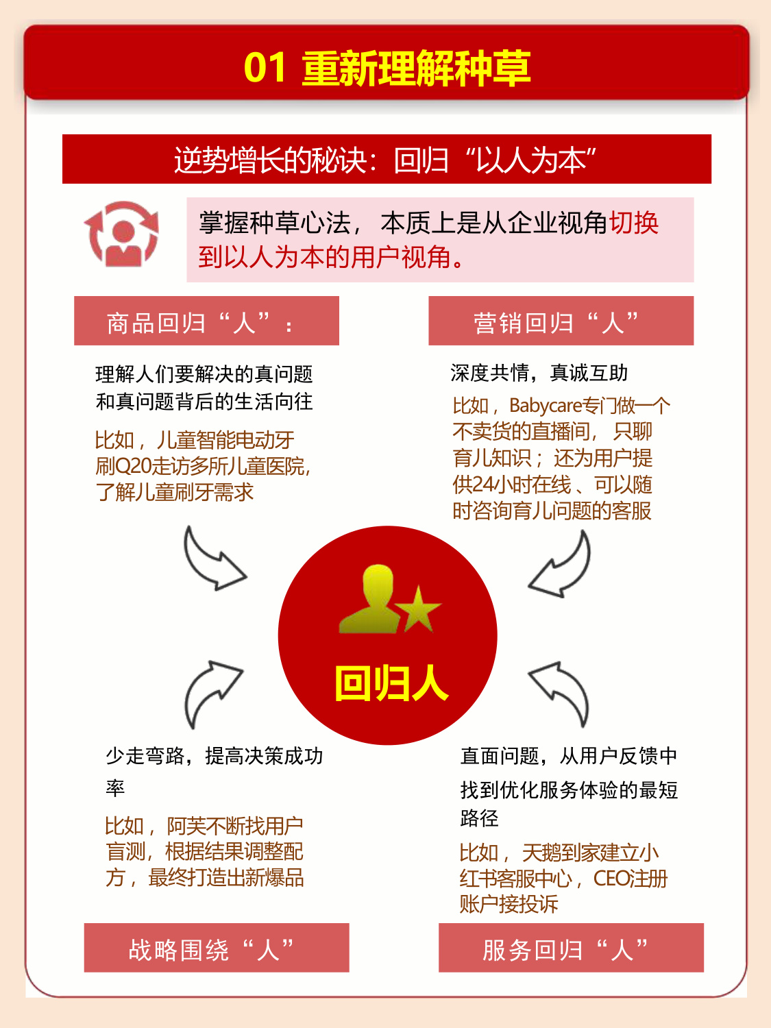 小红书首次完整解读种草心法-快速读懂小红书种草经济.pdf