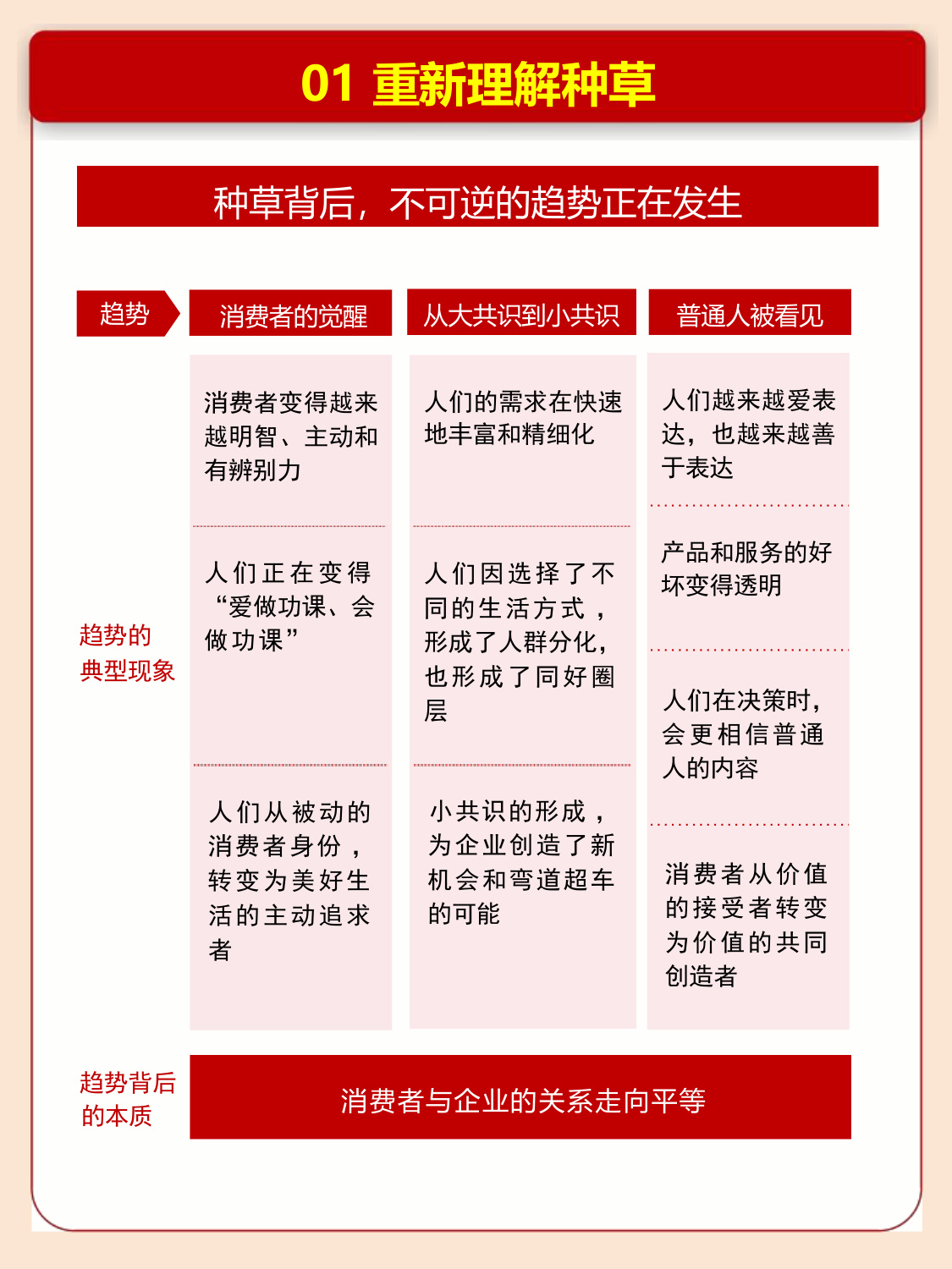 小红书首次完整解读种草心法-快速读懂小红书种草经济.pdf